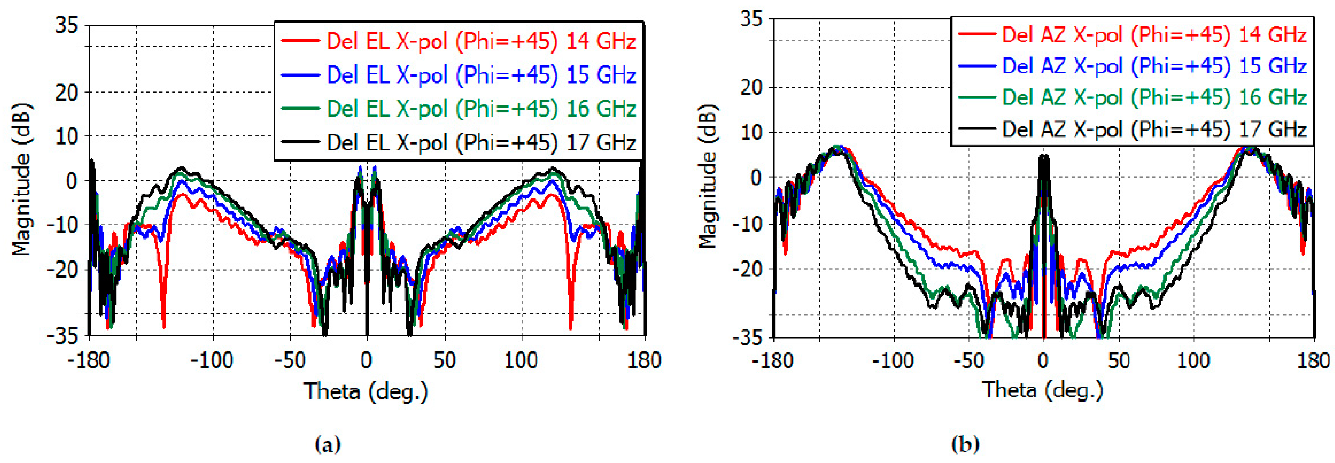 Sensors 23 00118 g015