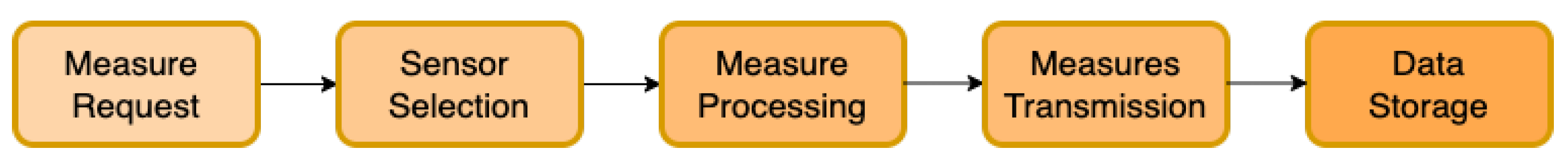Sensors 23 00119 g001