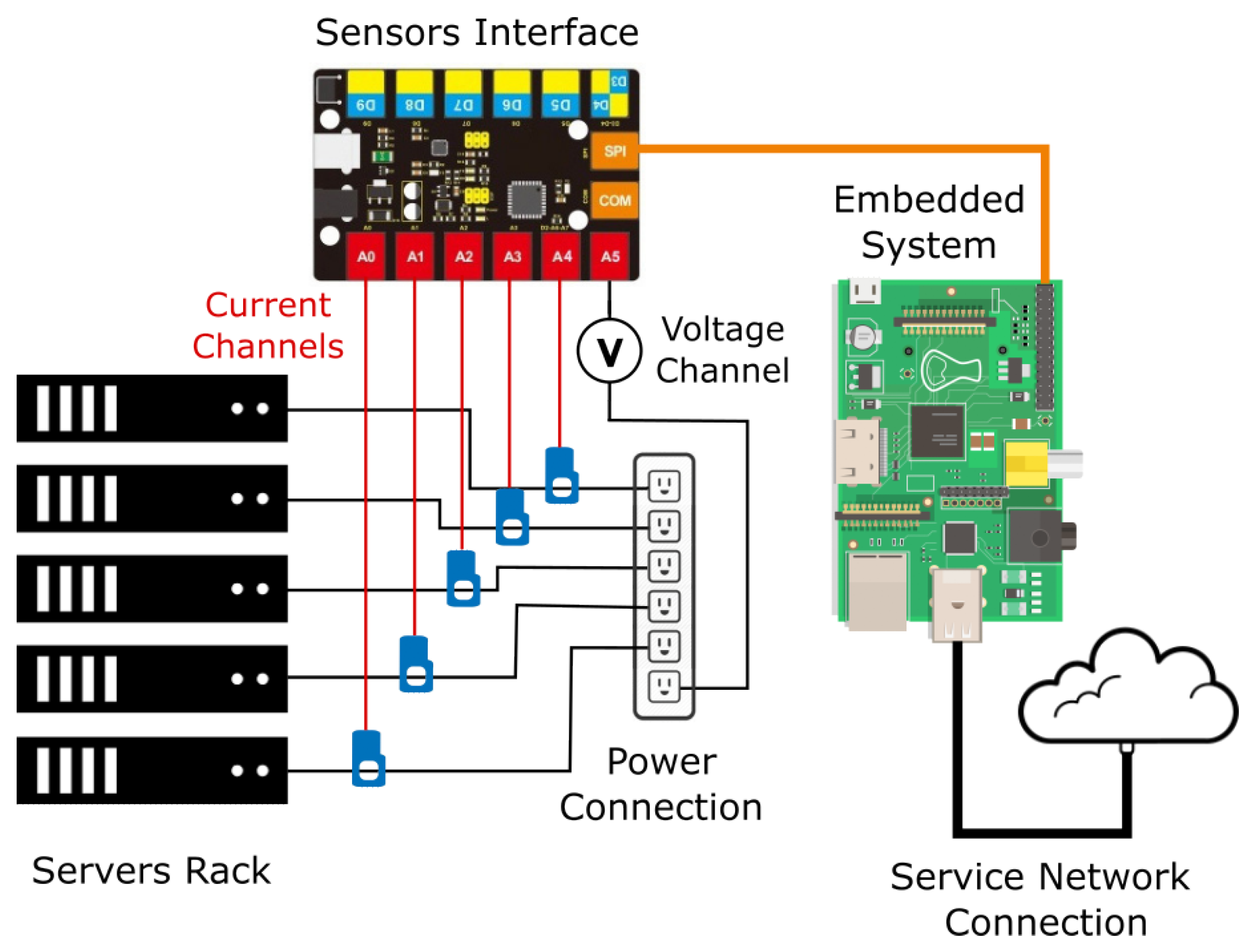 Sensors 23 00119 g002