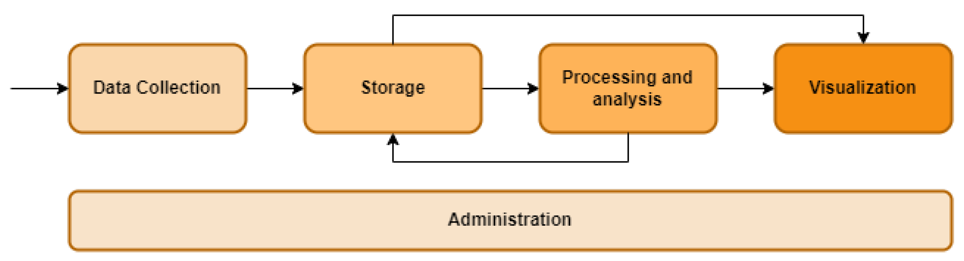 Sensors 23 00119 g011