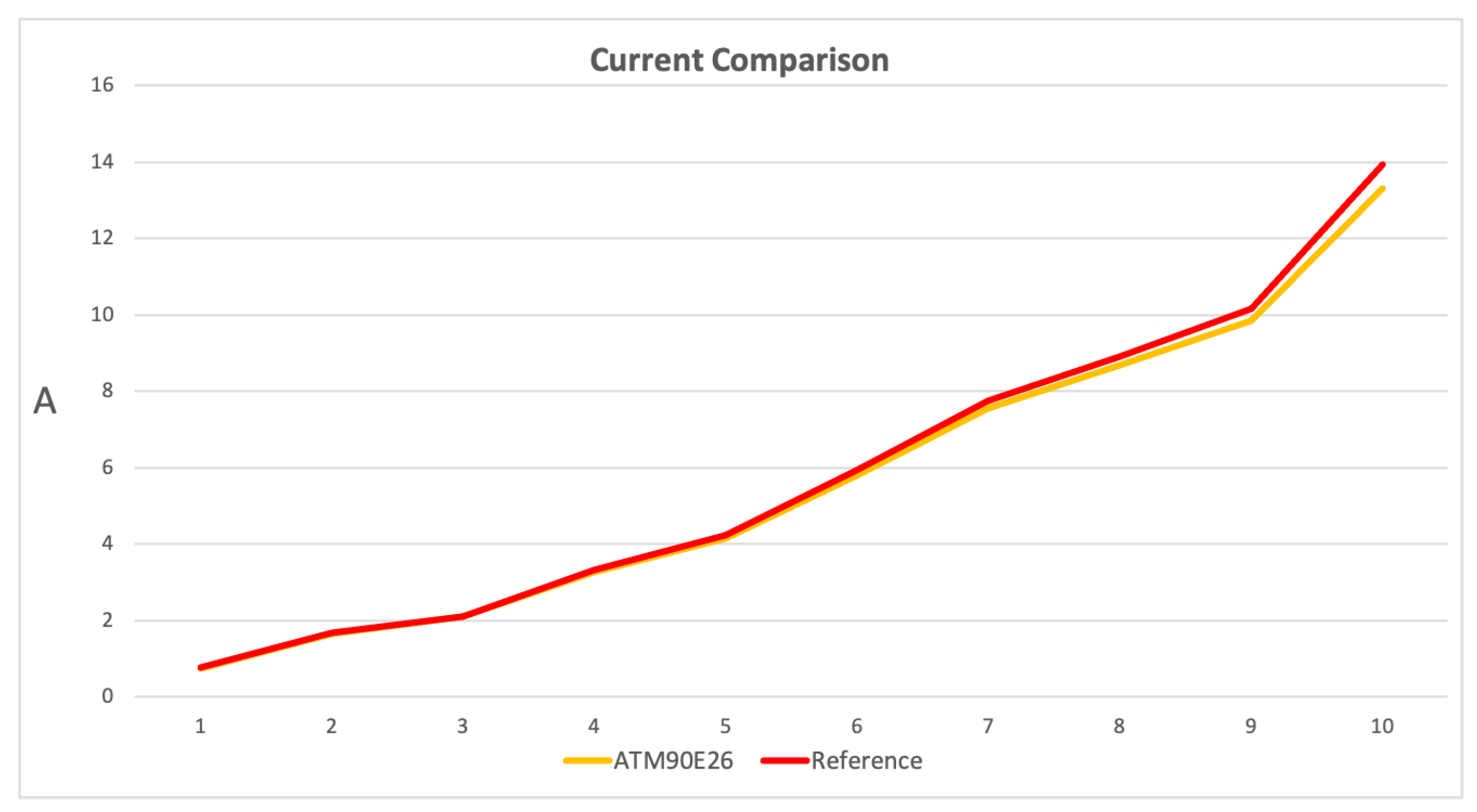 Sensors 23 00119 g014