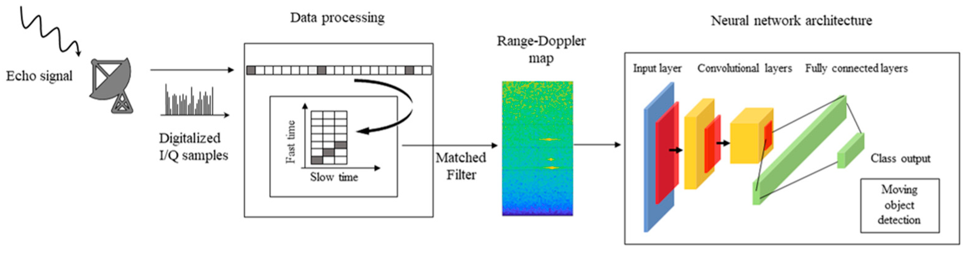Sensors 23 00124 g004