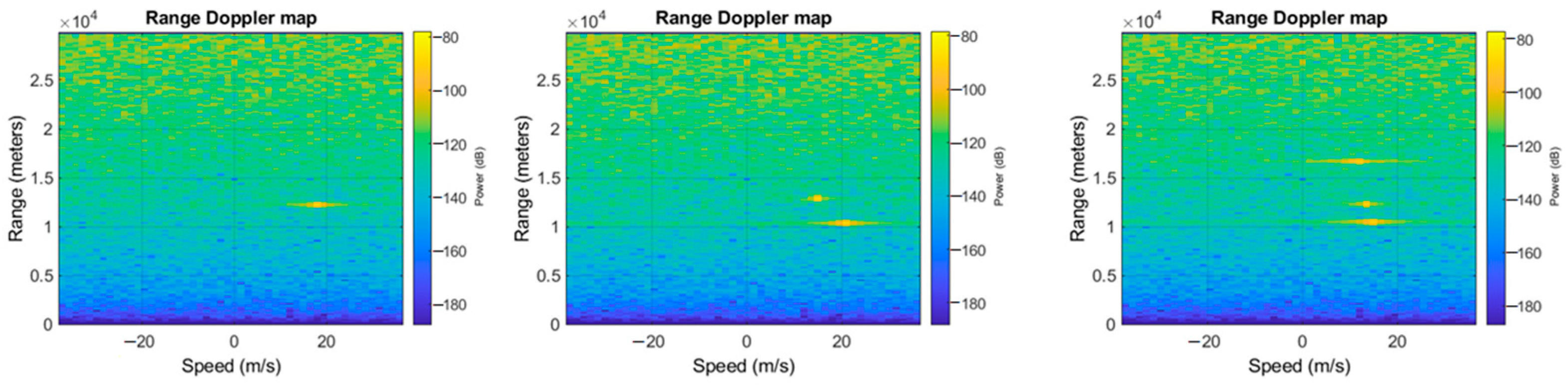Sensors 23 00124 g007