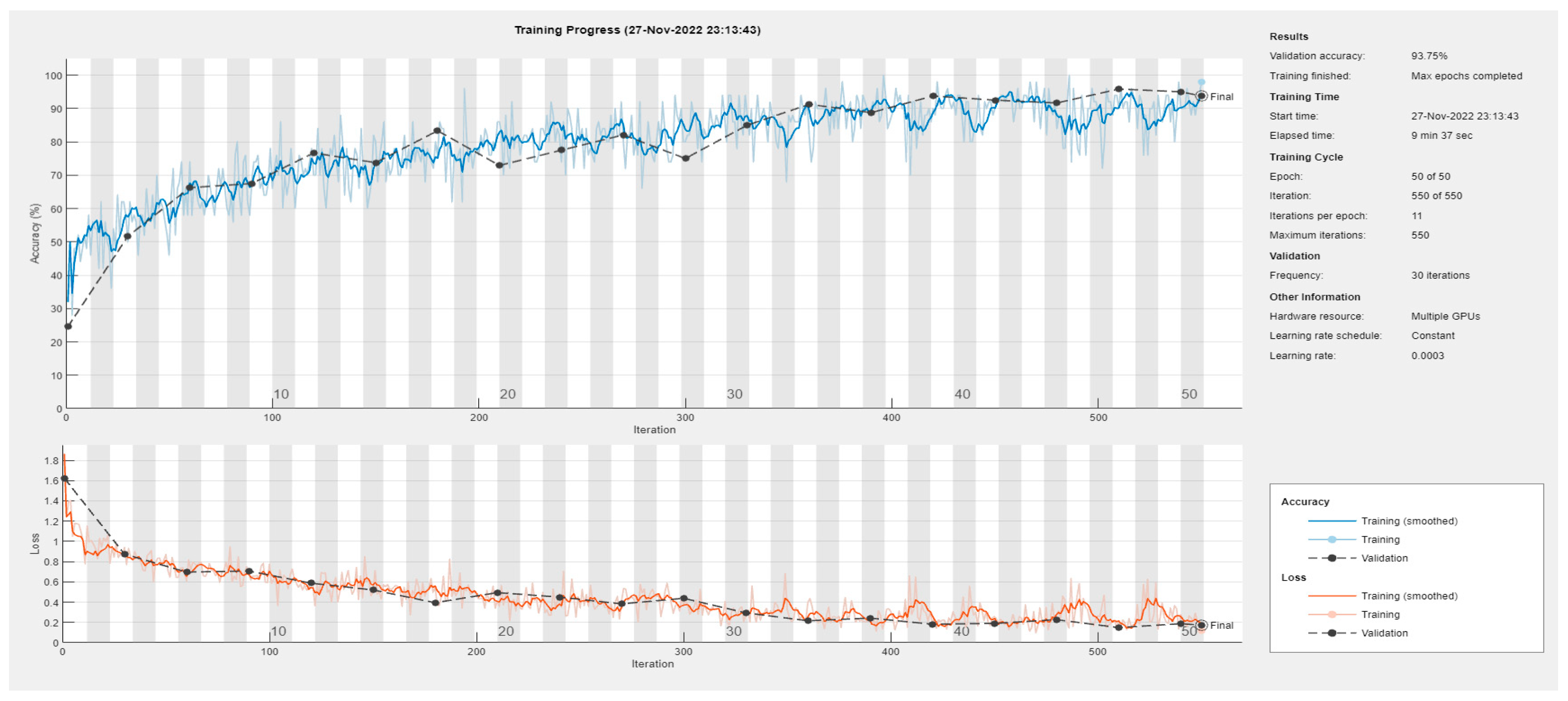 Sensors 23 00124 g008