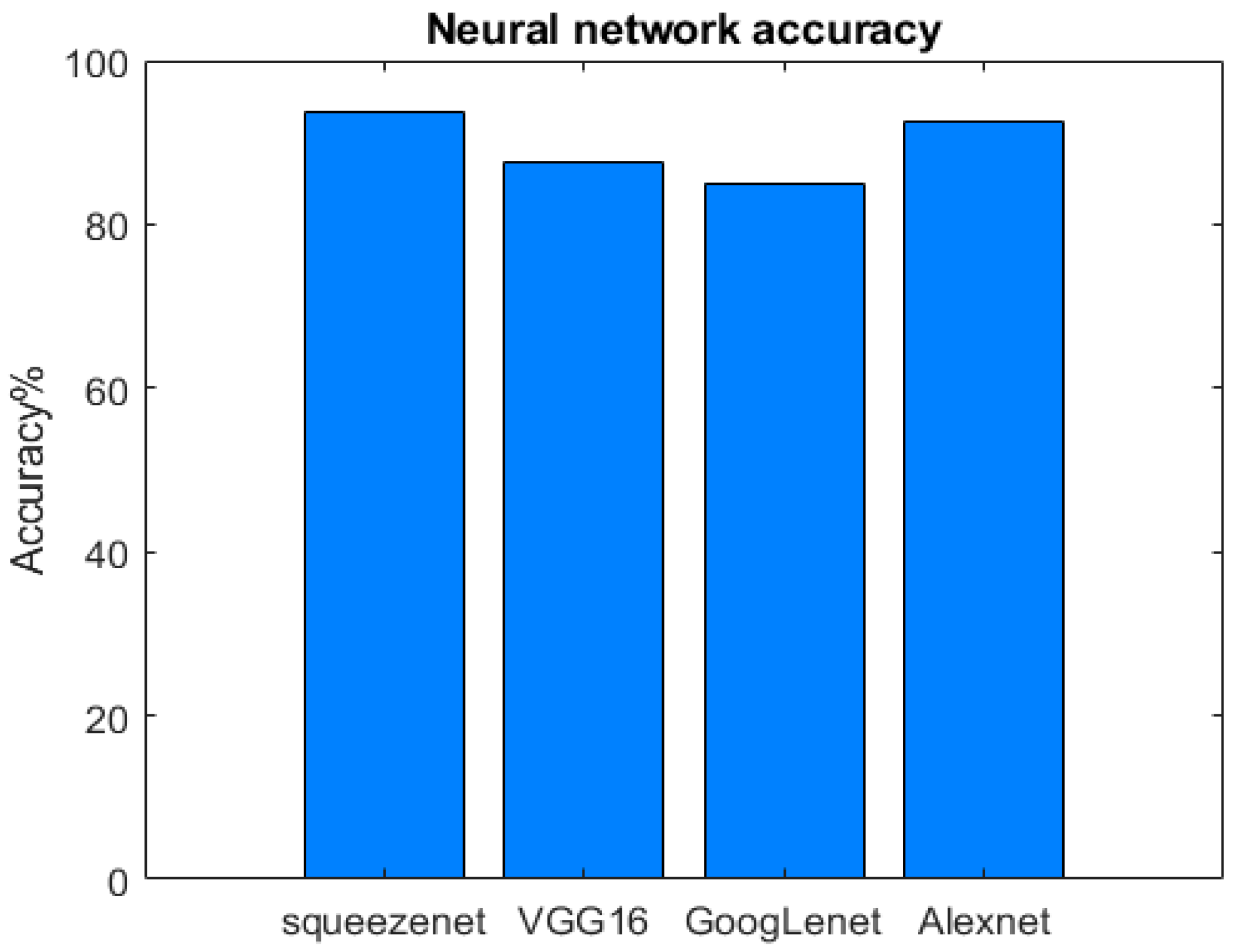 Sensors 23 00124 g009