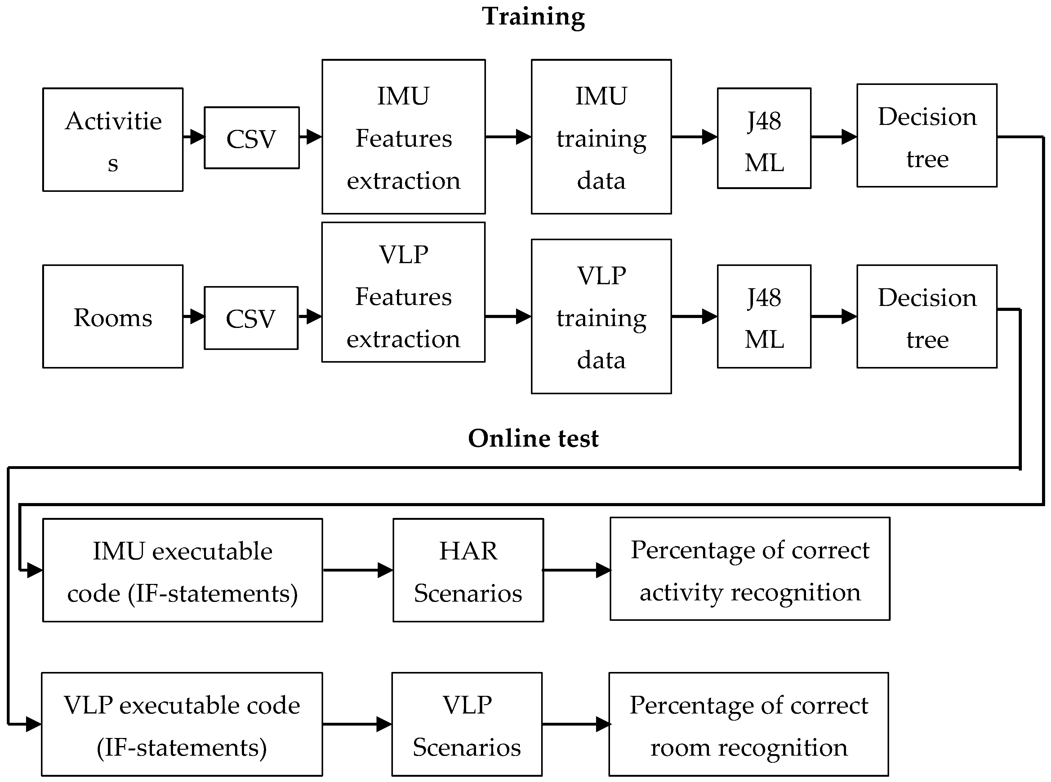 Sensors 23 00132 g002 Sensors 23 00132 g002