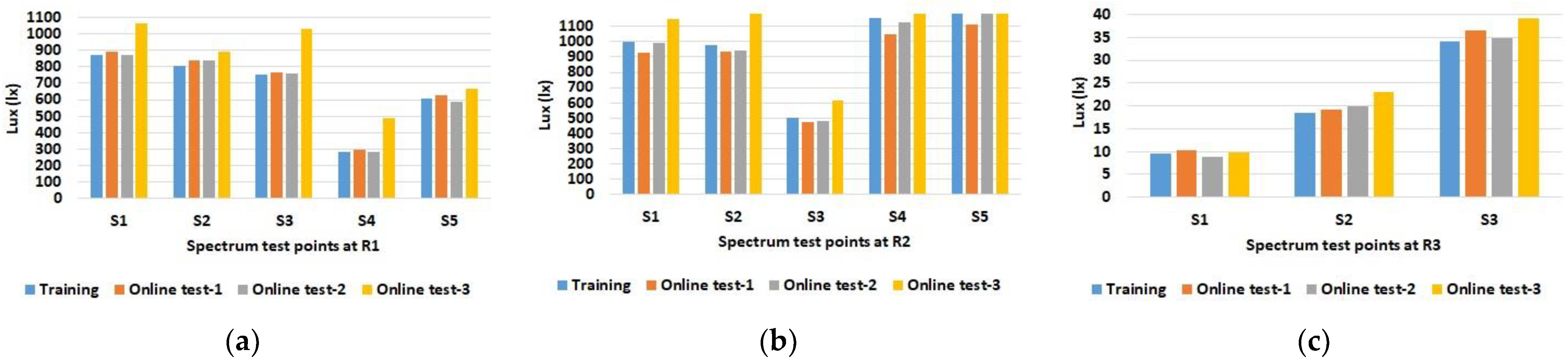 Sensors 23 00132 g004 Sensors 23 00132 g004