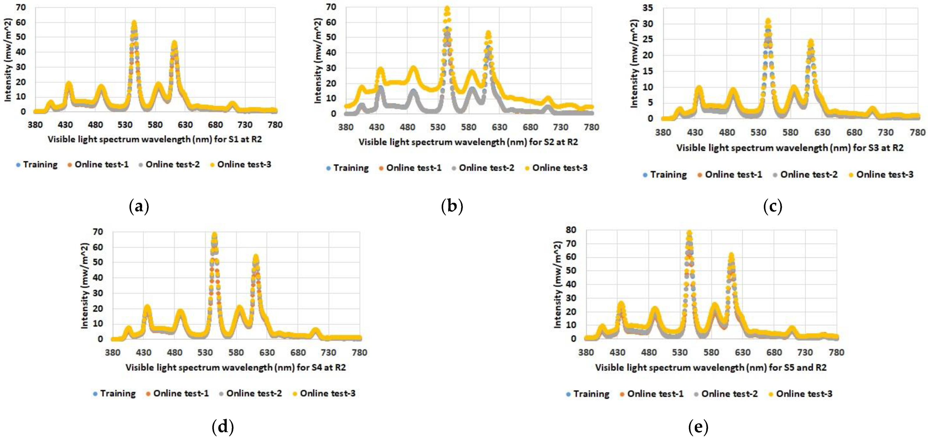 Sensors 23 00132 g006 Sensors 23 00132 g006