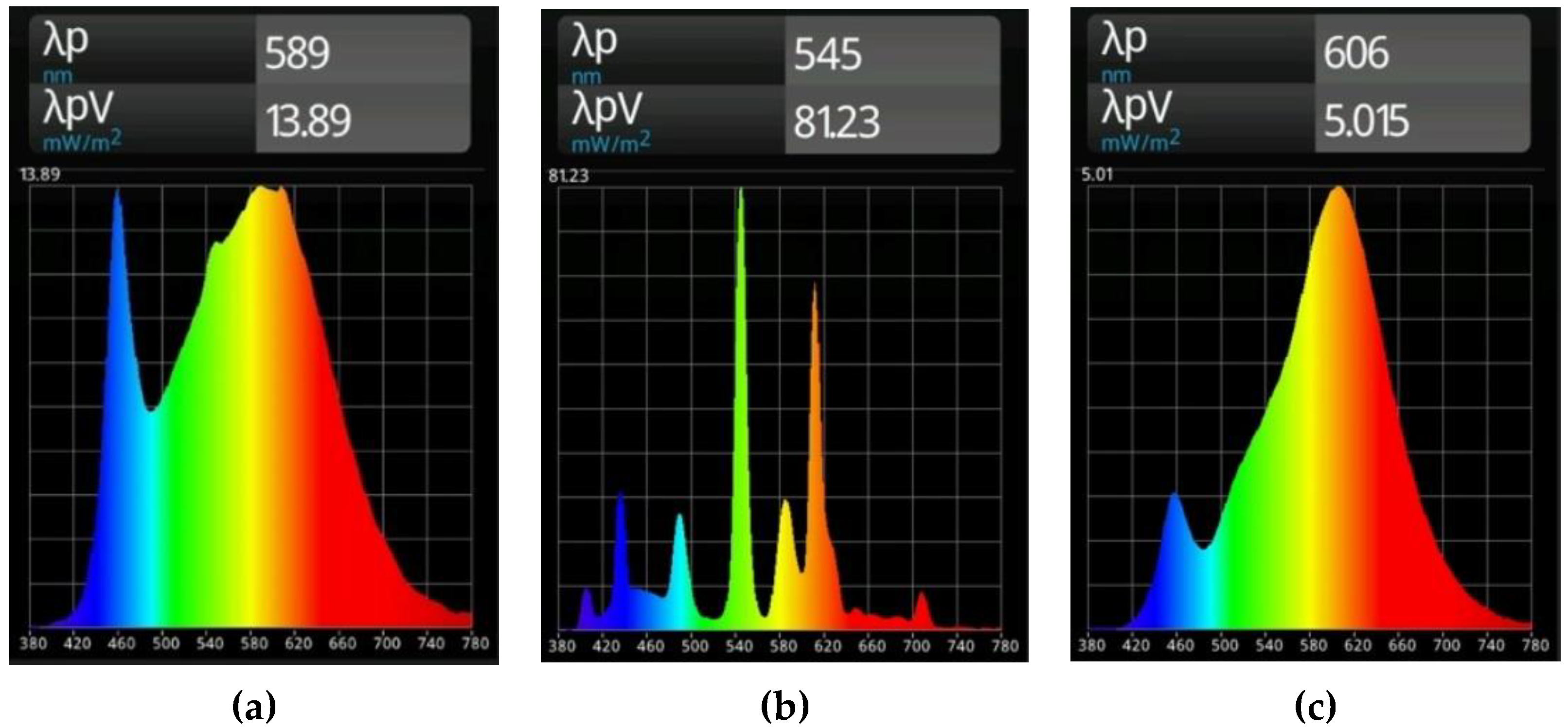 Sensors 23 00132 g008 Sensors 23 00132 g008