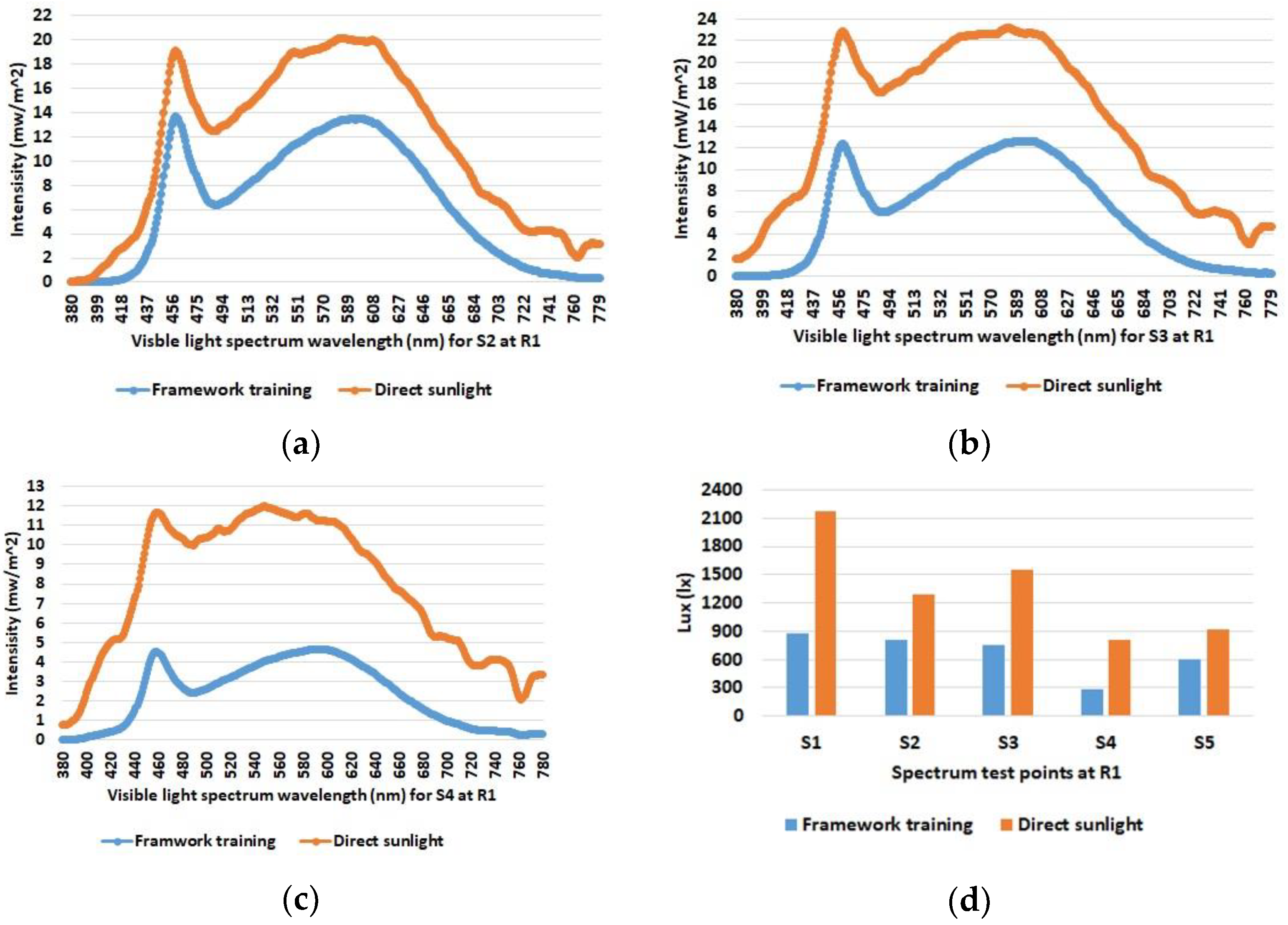 Sensors 23 00132 g010 Sensors 23 00132 g010
