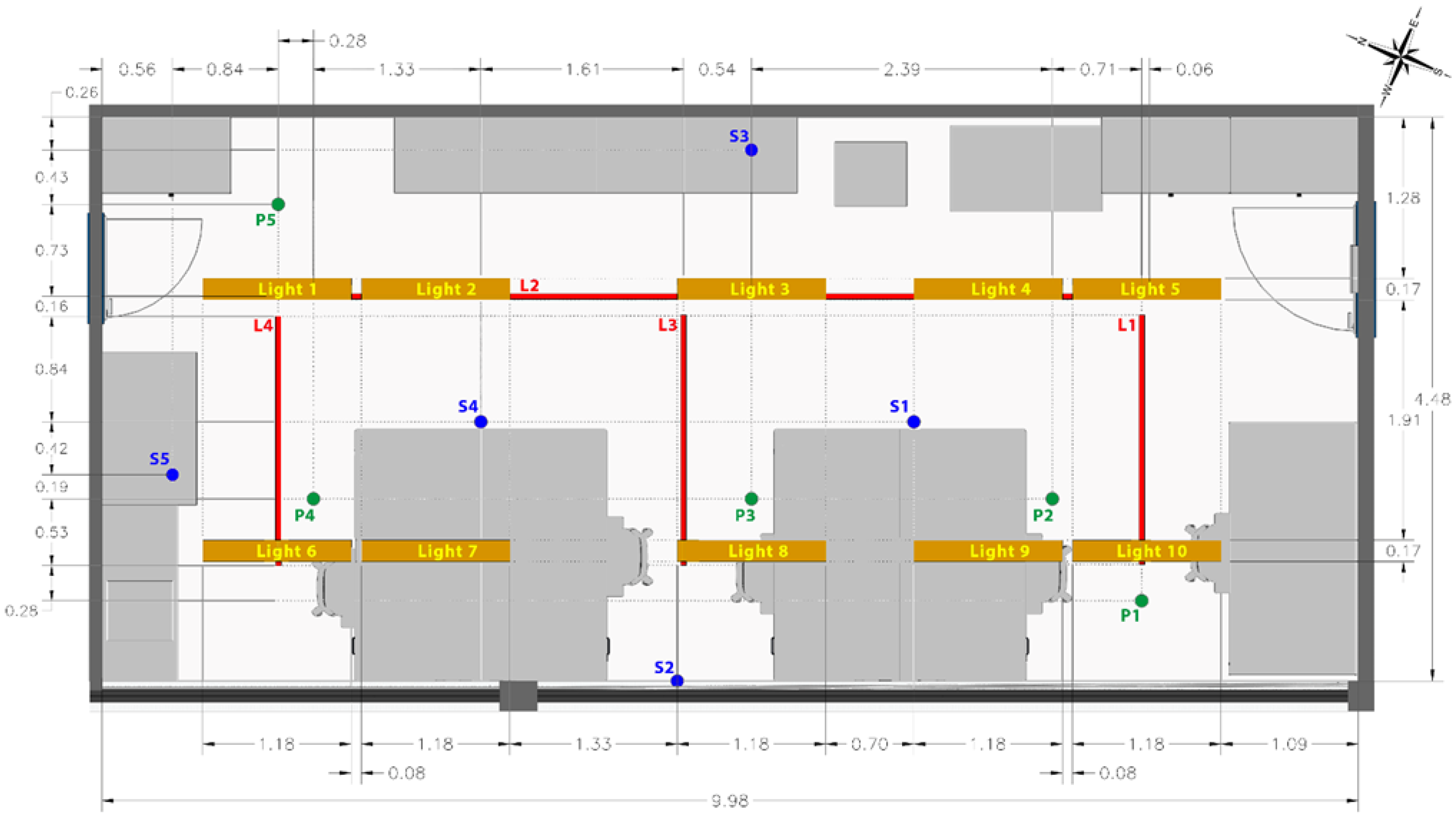 Sensors 23 00132 g0a2 Sensors 23 00132 g0a2