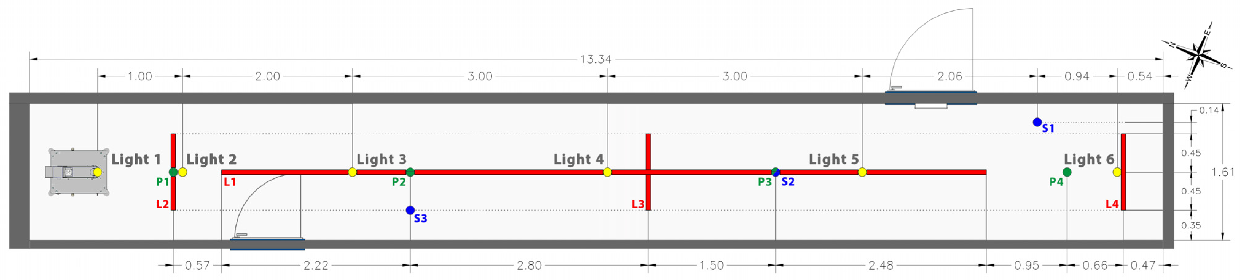 Sensors 23 00132 g0a3 Sensors 23 00132 g0a3