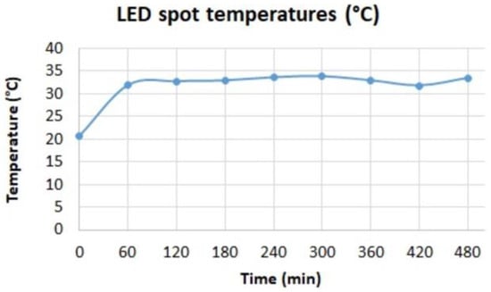 Sensors 23 00132 g0a5