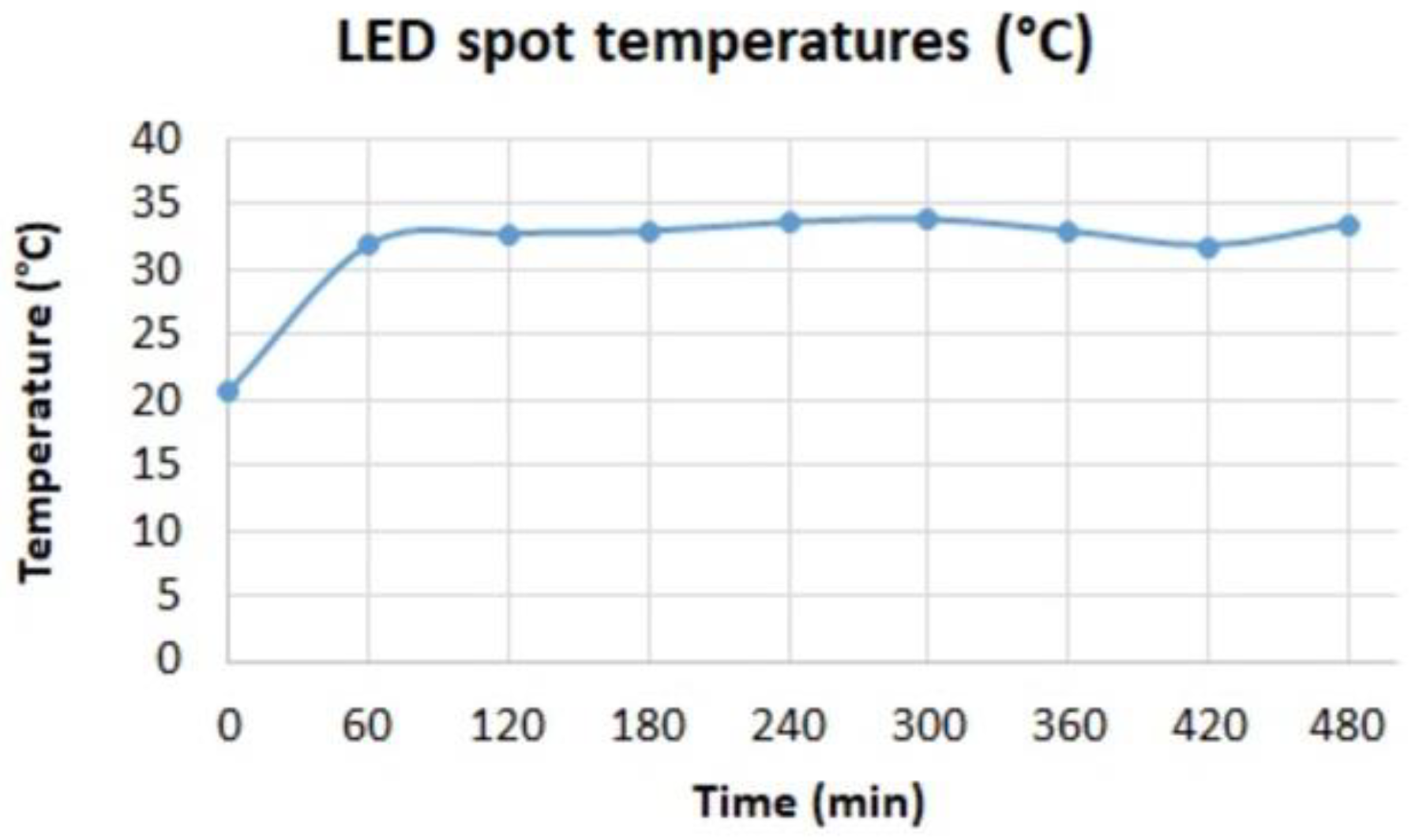 Sensors 23 00132 g0a5 Sensors 23 00132 g0a5