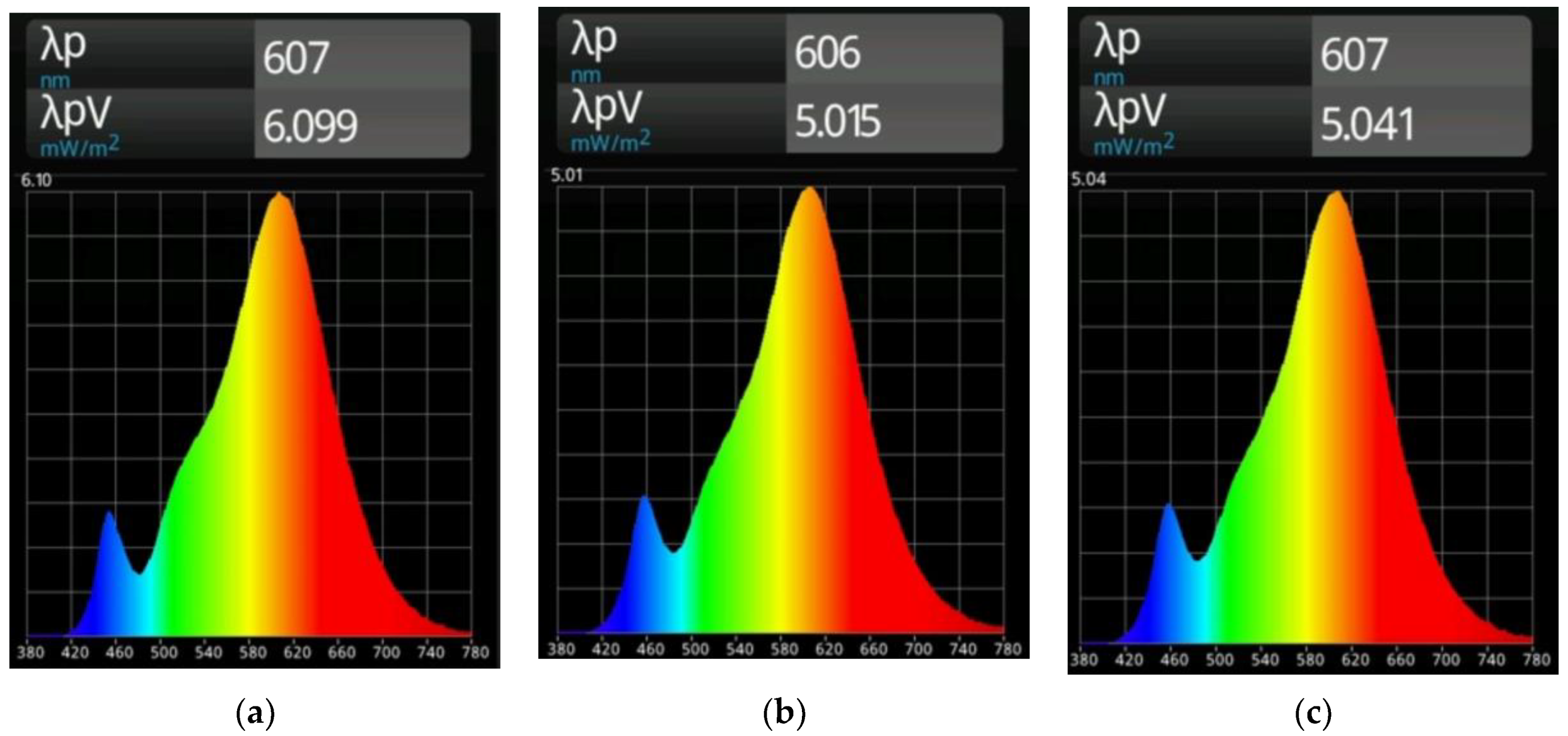 Sensors 23 00132 g0a6 Sensors 23 00132 g0a6