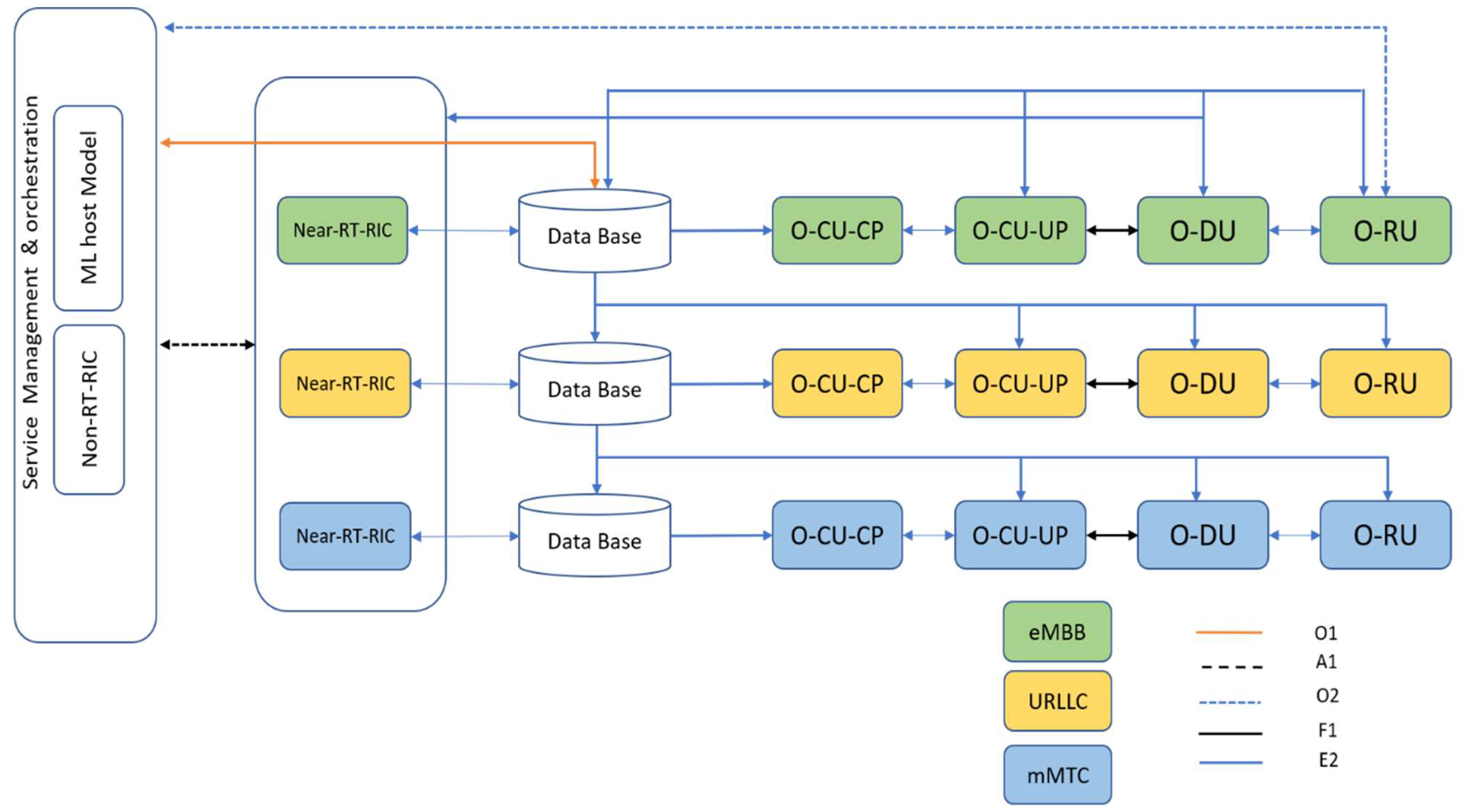 Sensors 23 00133 g002 Sensors 23 00133 g002