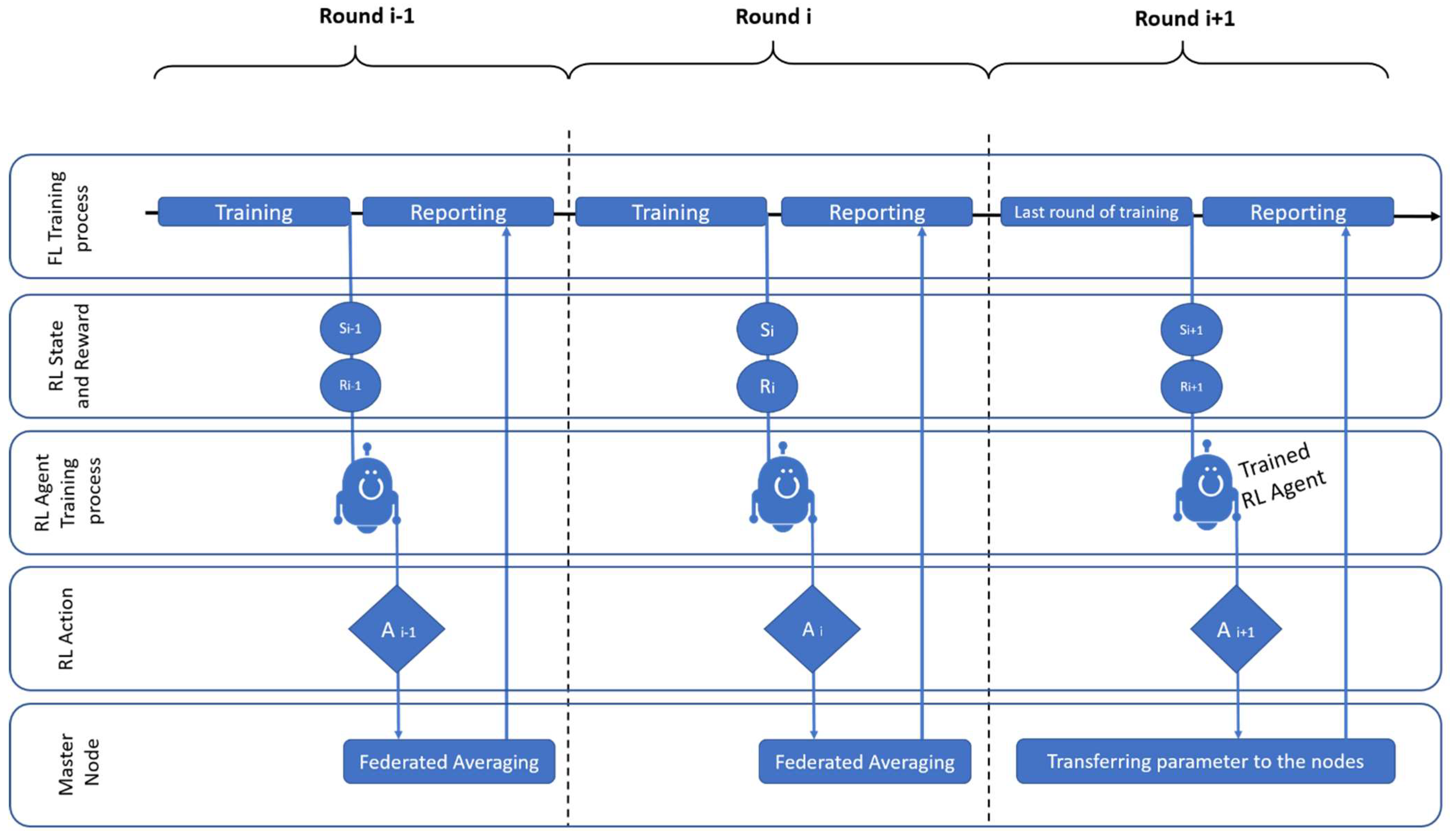 Sensors 23 00133 g004 Sensors 23 00133 g004