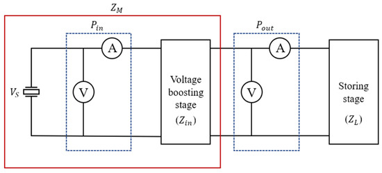Sensors 23 00137 g0a1