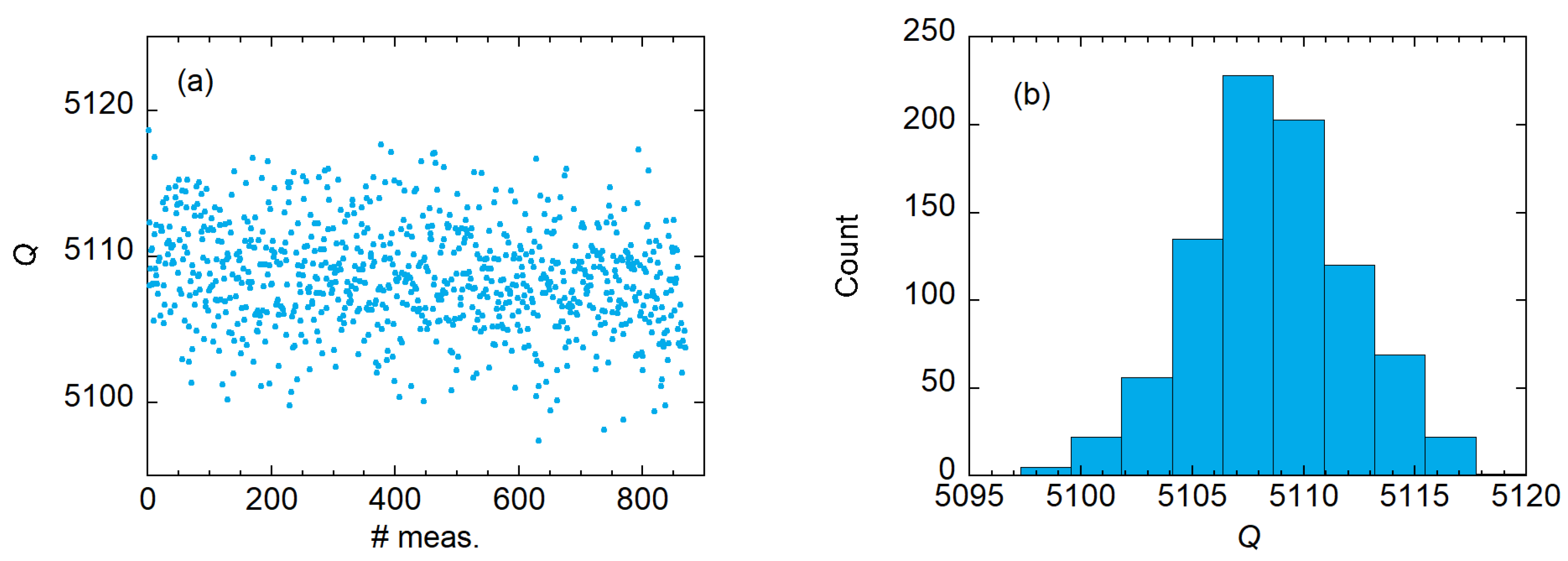 Sensors 23 00139 g002