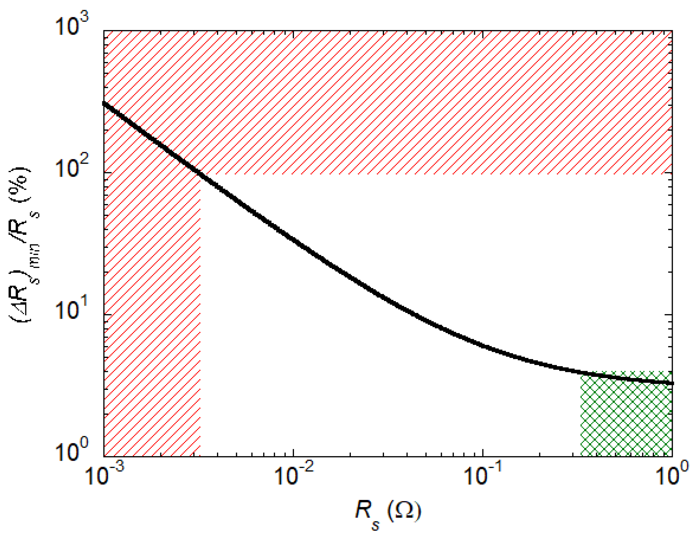 Sensors 23 00139 g004