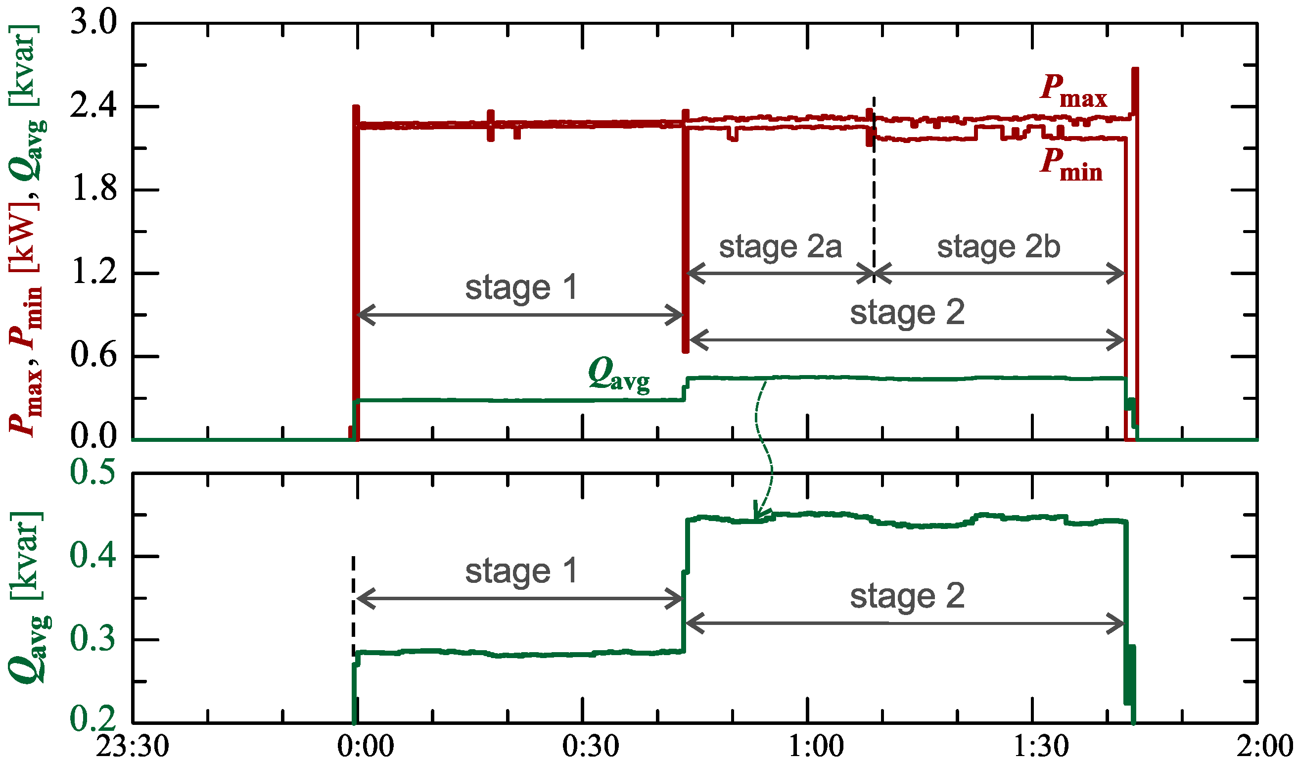 Sensors 23 00141 g004