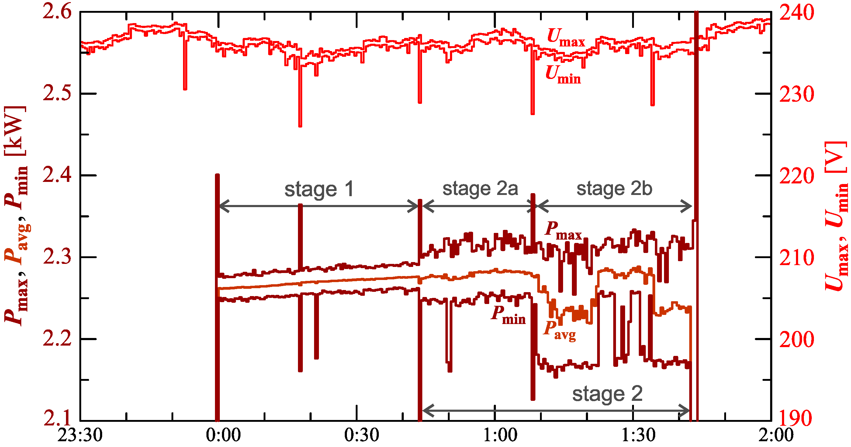 Sensors 23 00141 g005