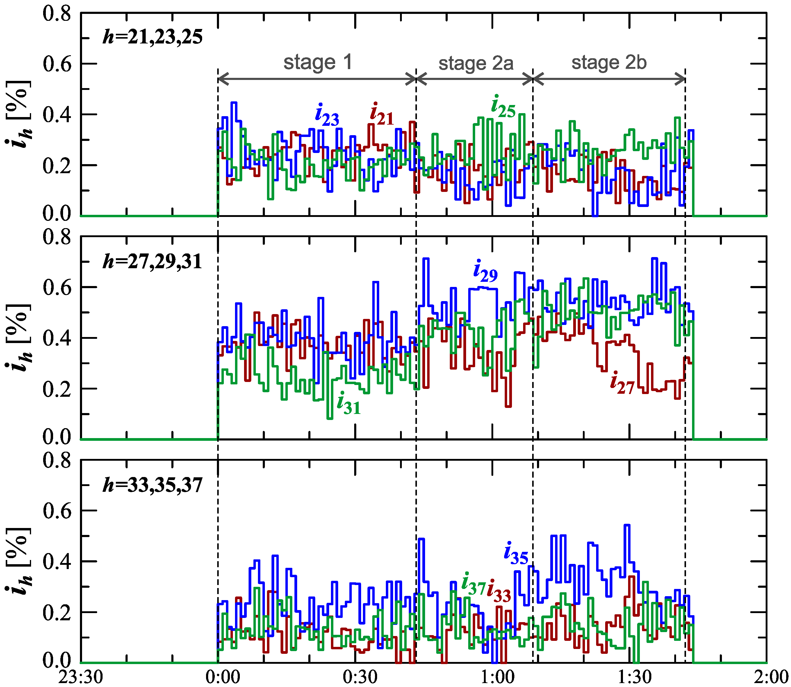 Sensors 23 00141 g009