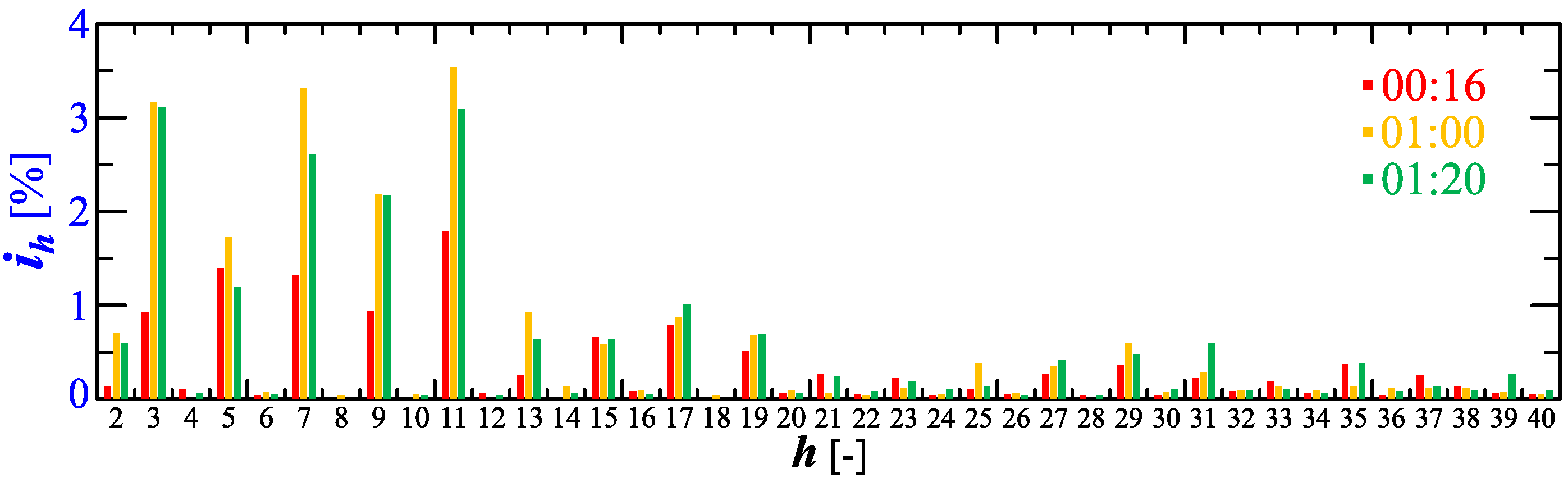 Sensors 23 00141 g010