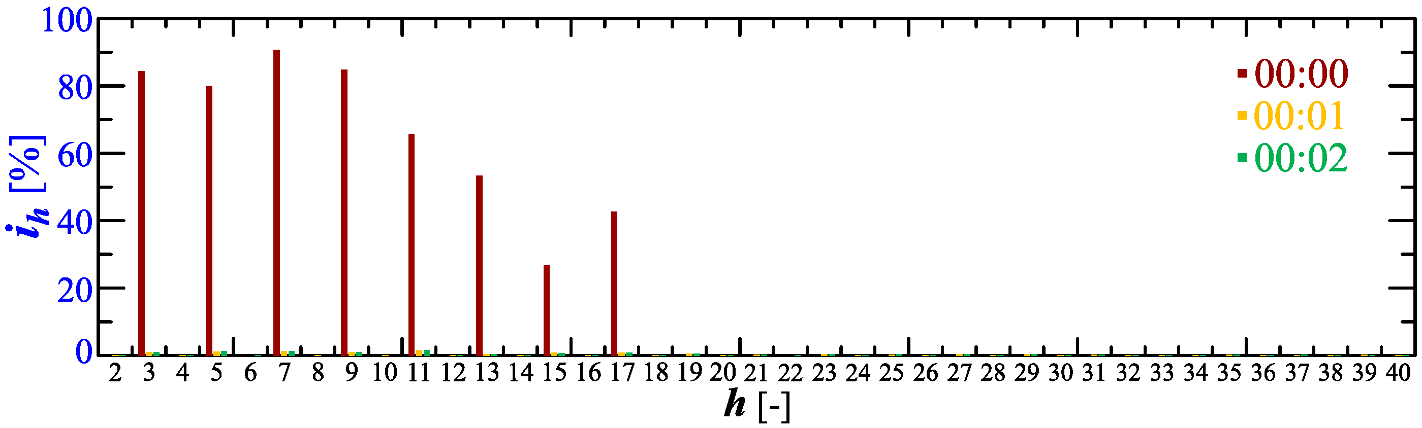 Sensors 23 00141 g012