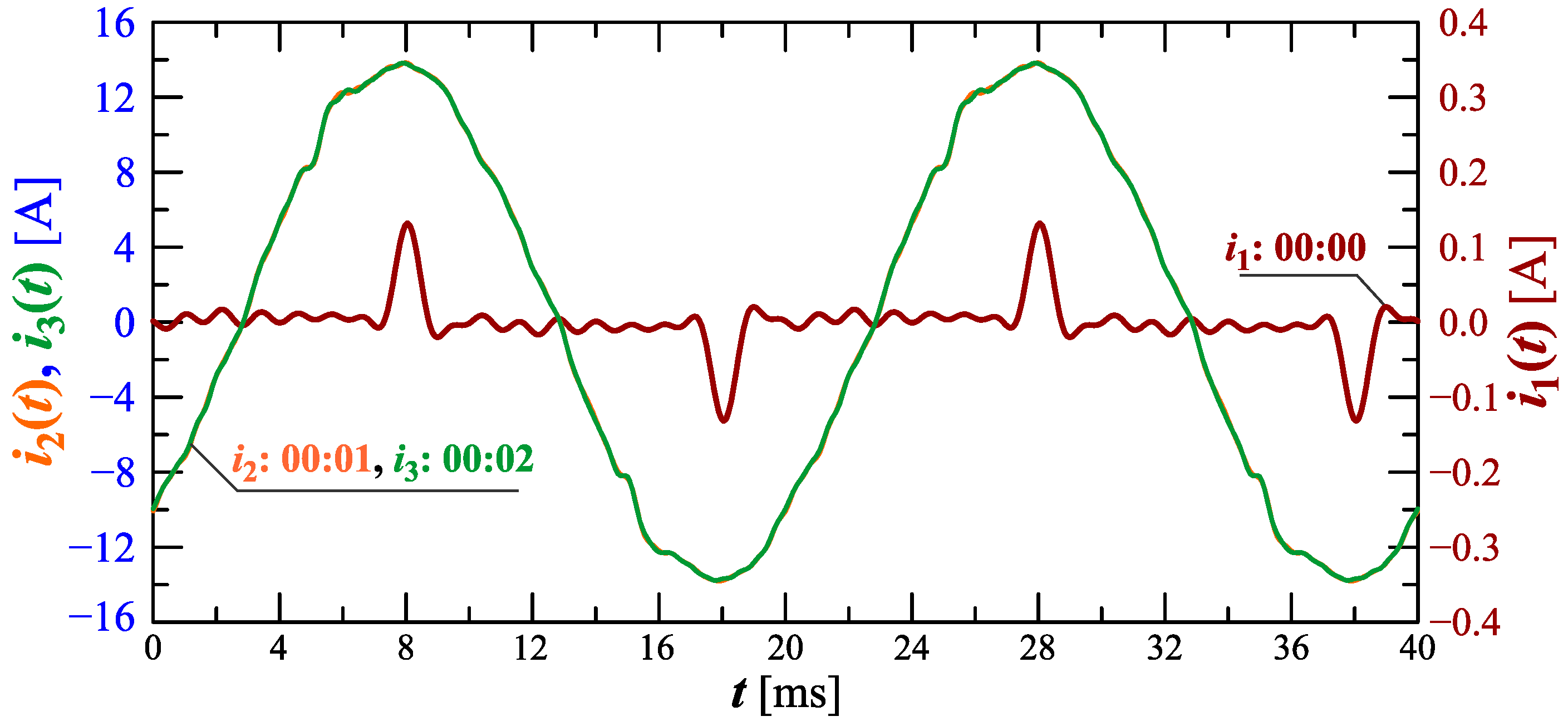 Sensors 23 00141 g013