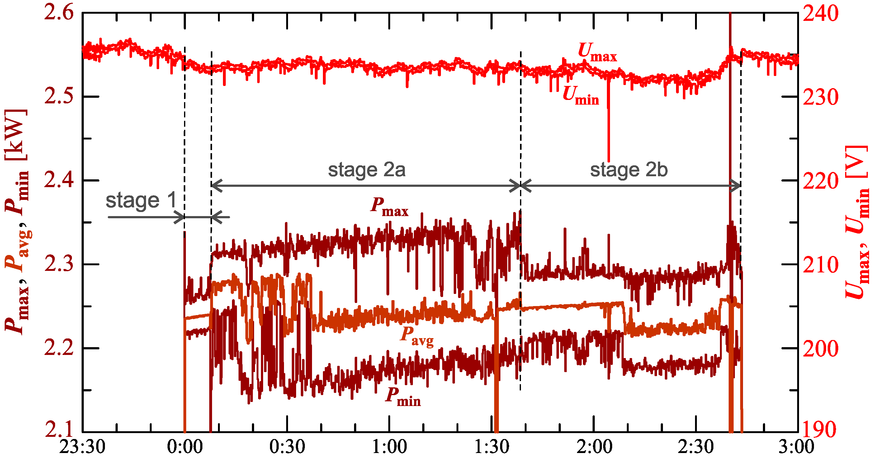 Sensors 23 00141 g016