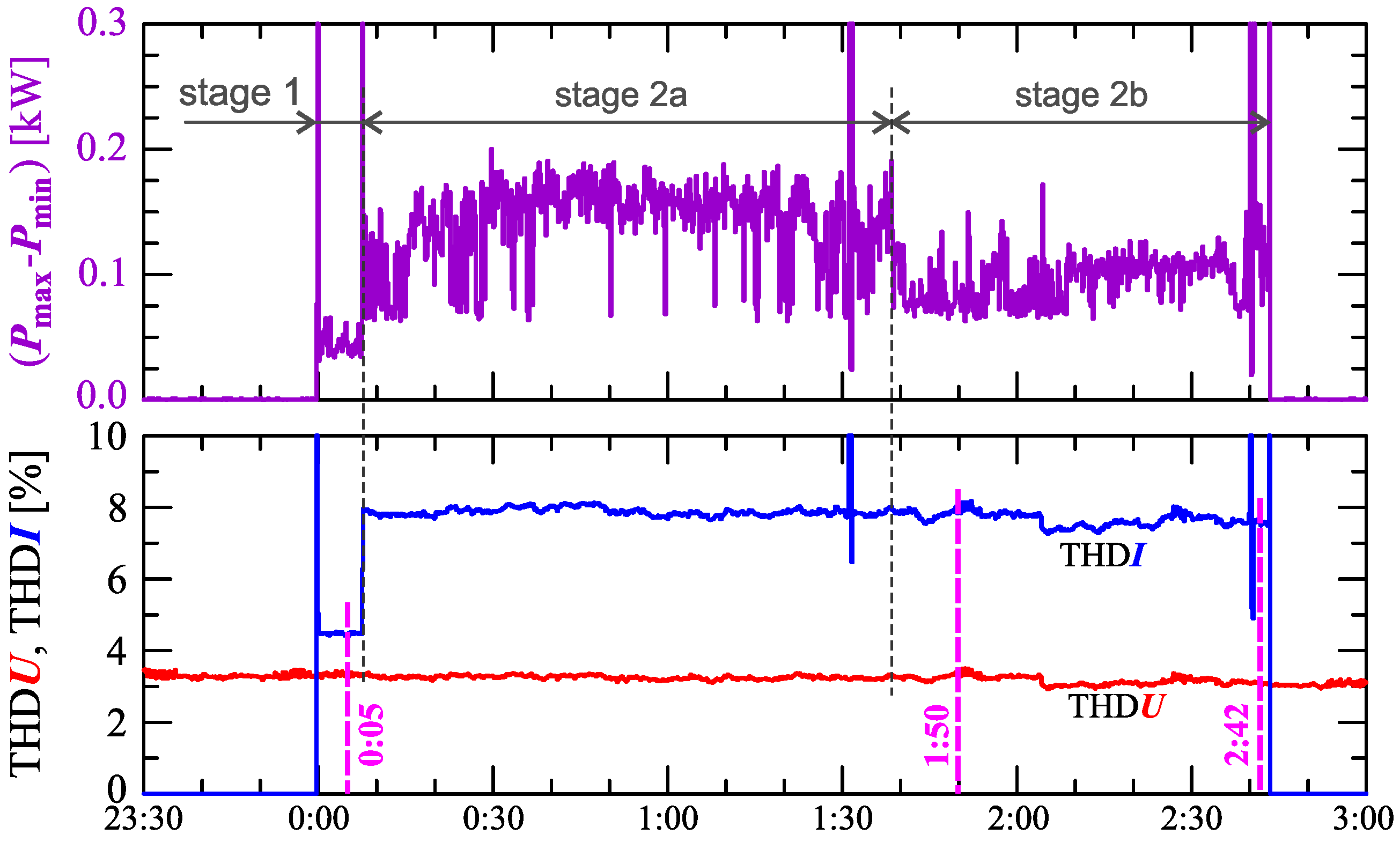 Sensors 23 00141 g017
