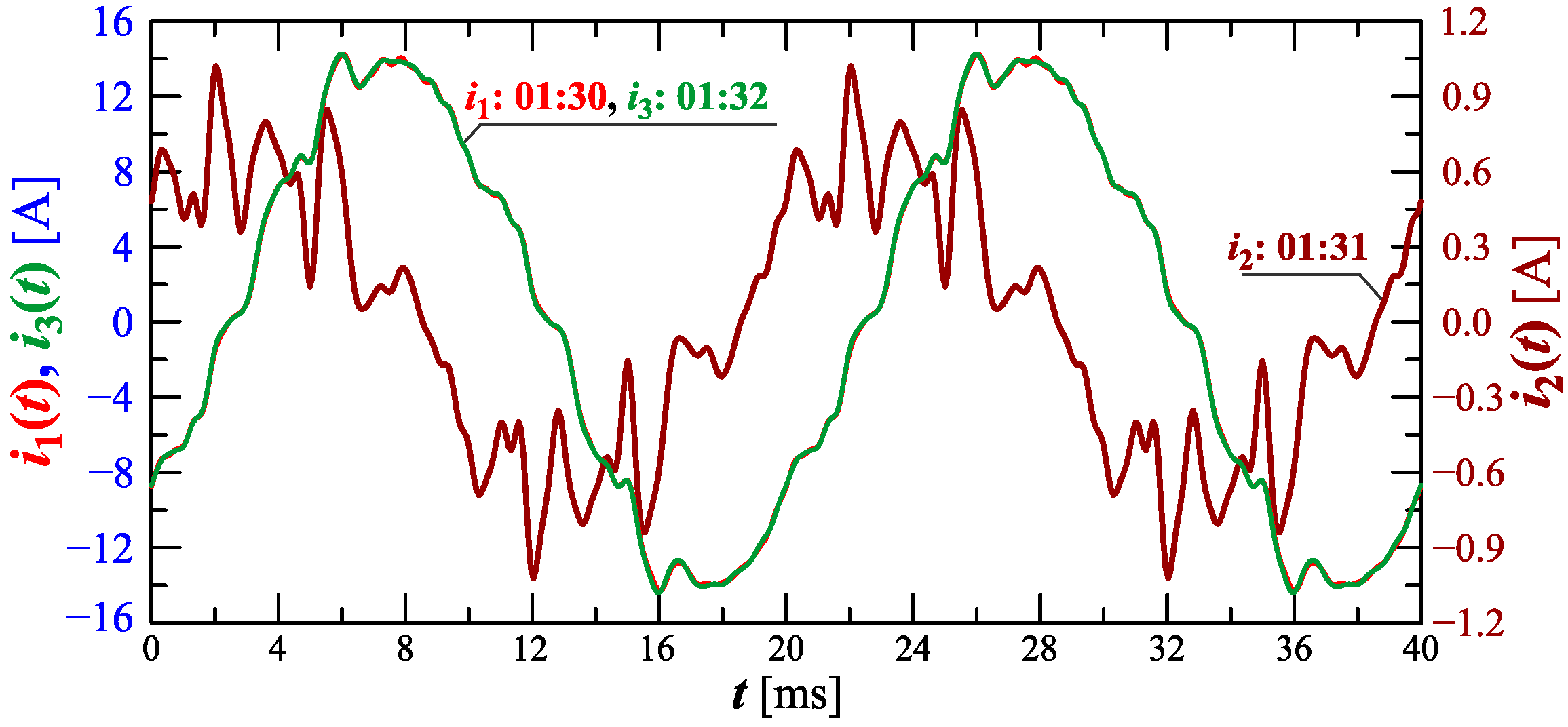 Sensors 23 00141 g023