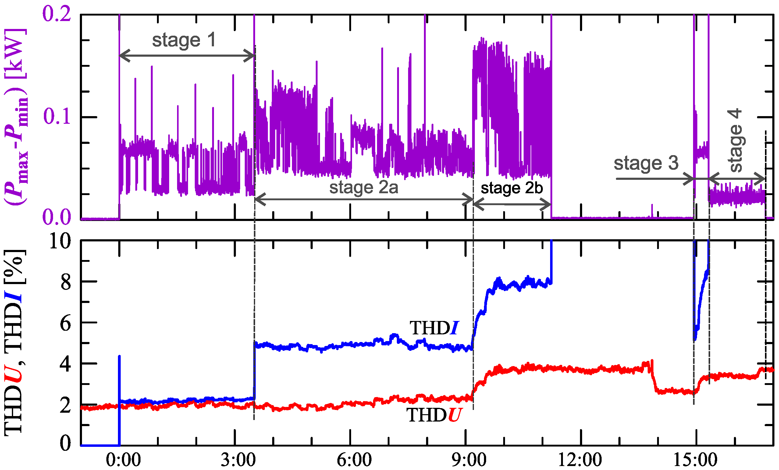 Sensors 23 00141 g026