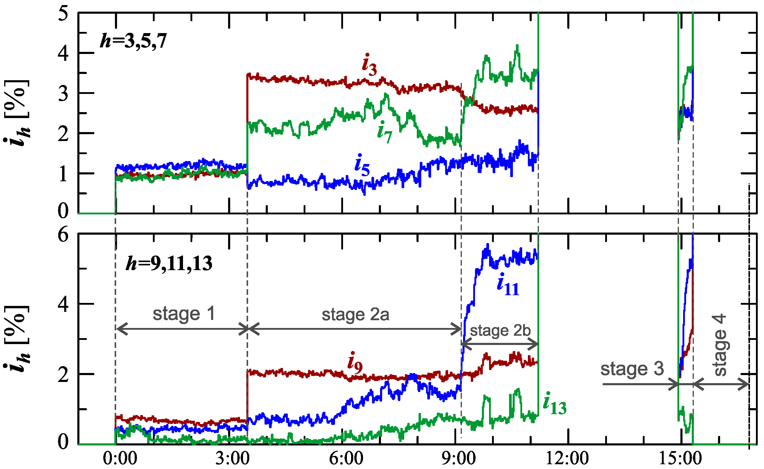 Sensors 23 00141 g028