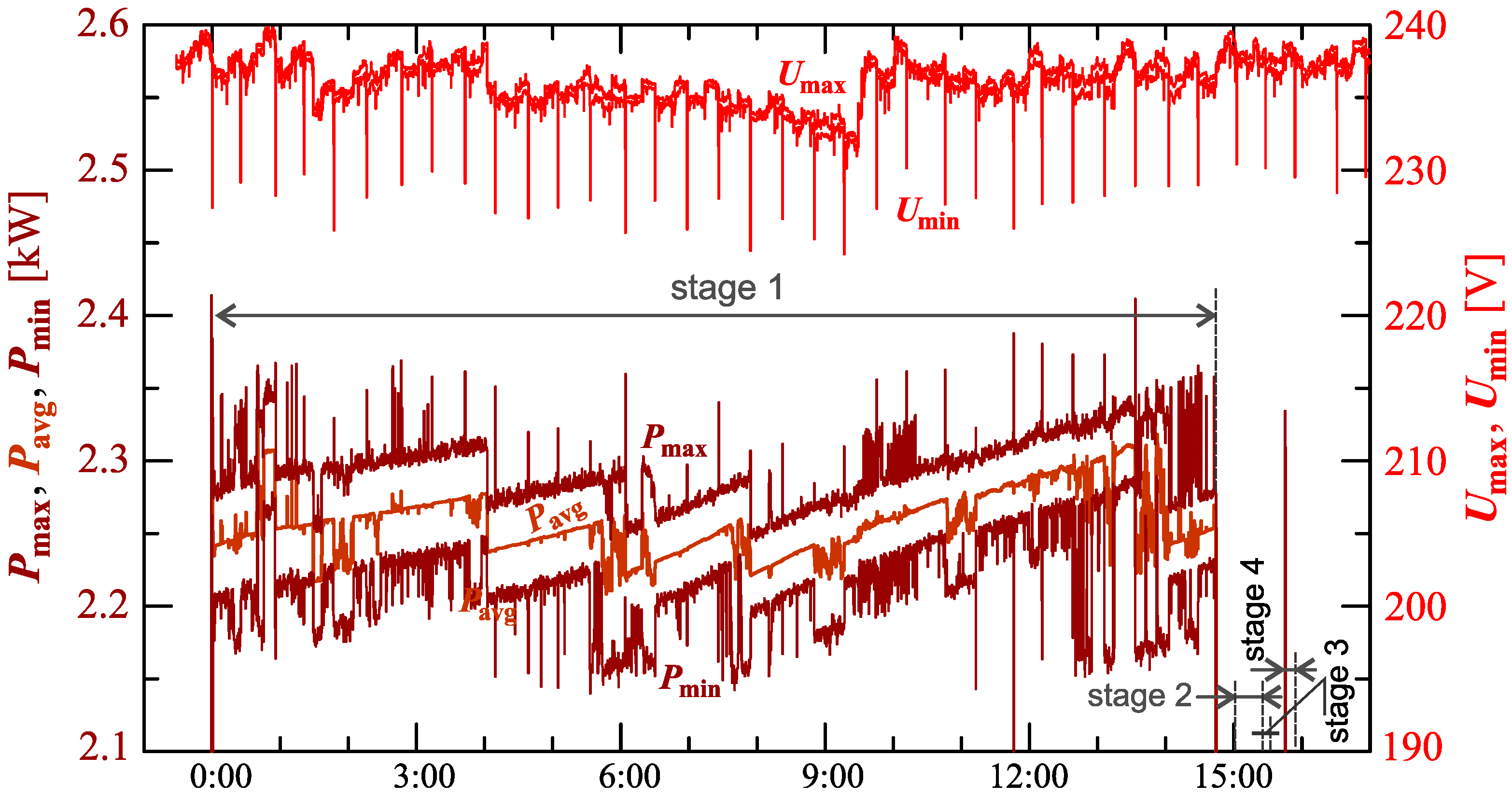 Sensors 23 00141 g030