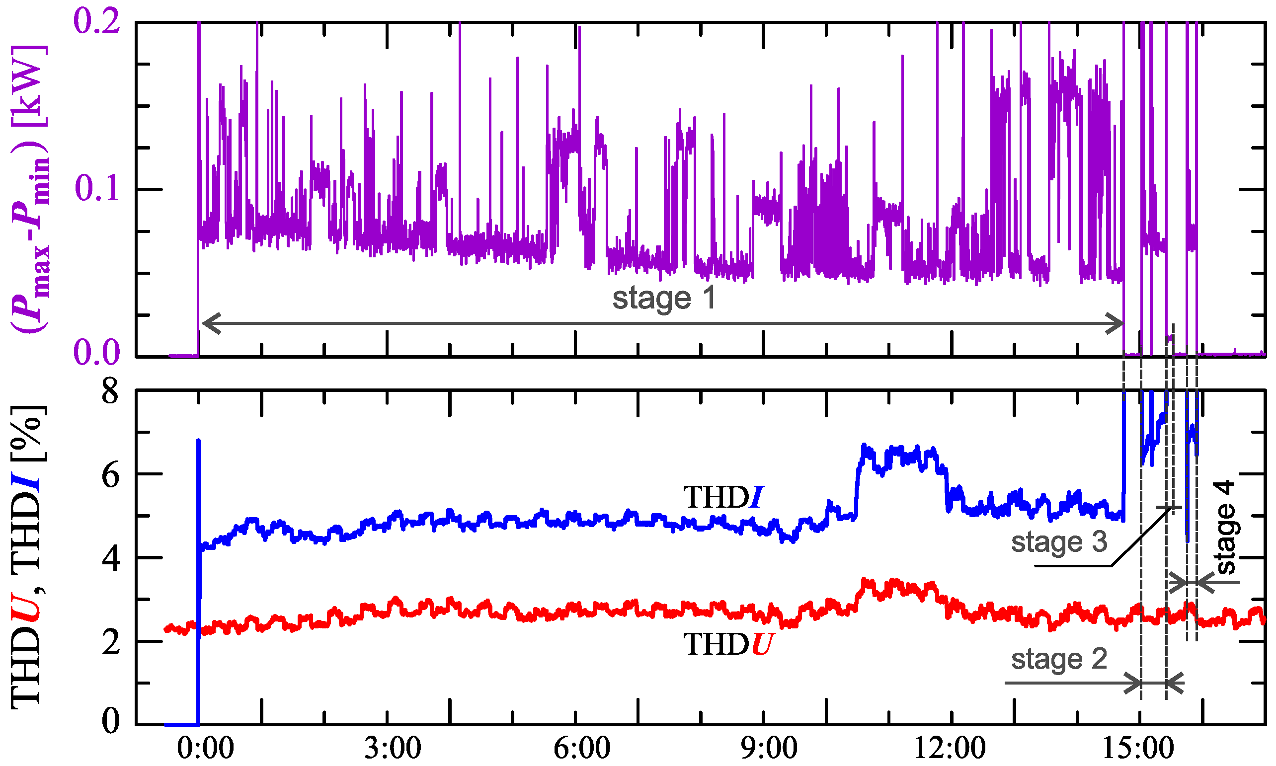 Sensors 23 00141 g031