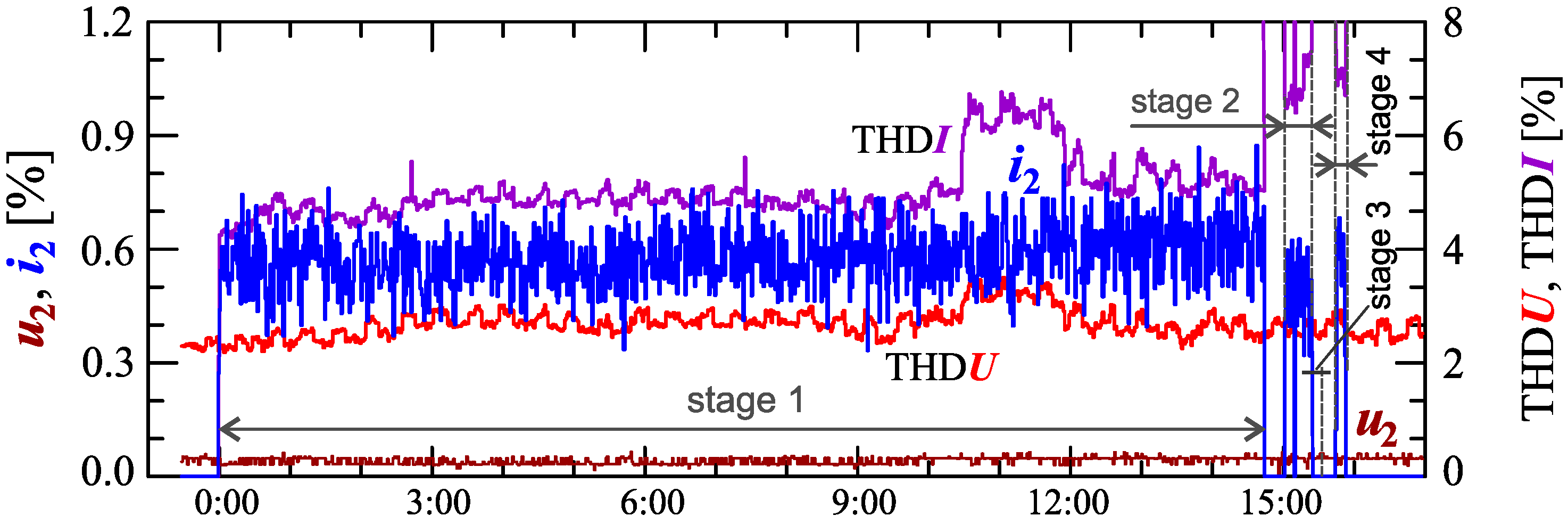 Sensors 23 00141 g032