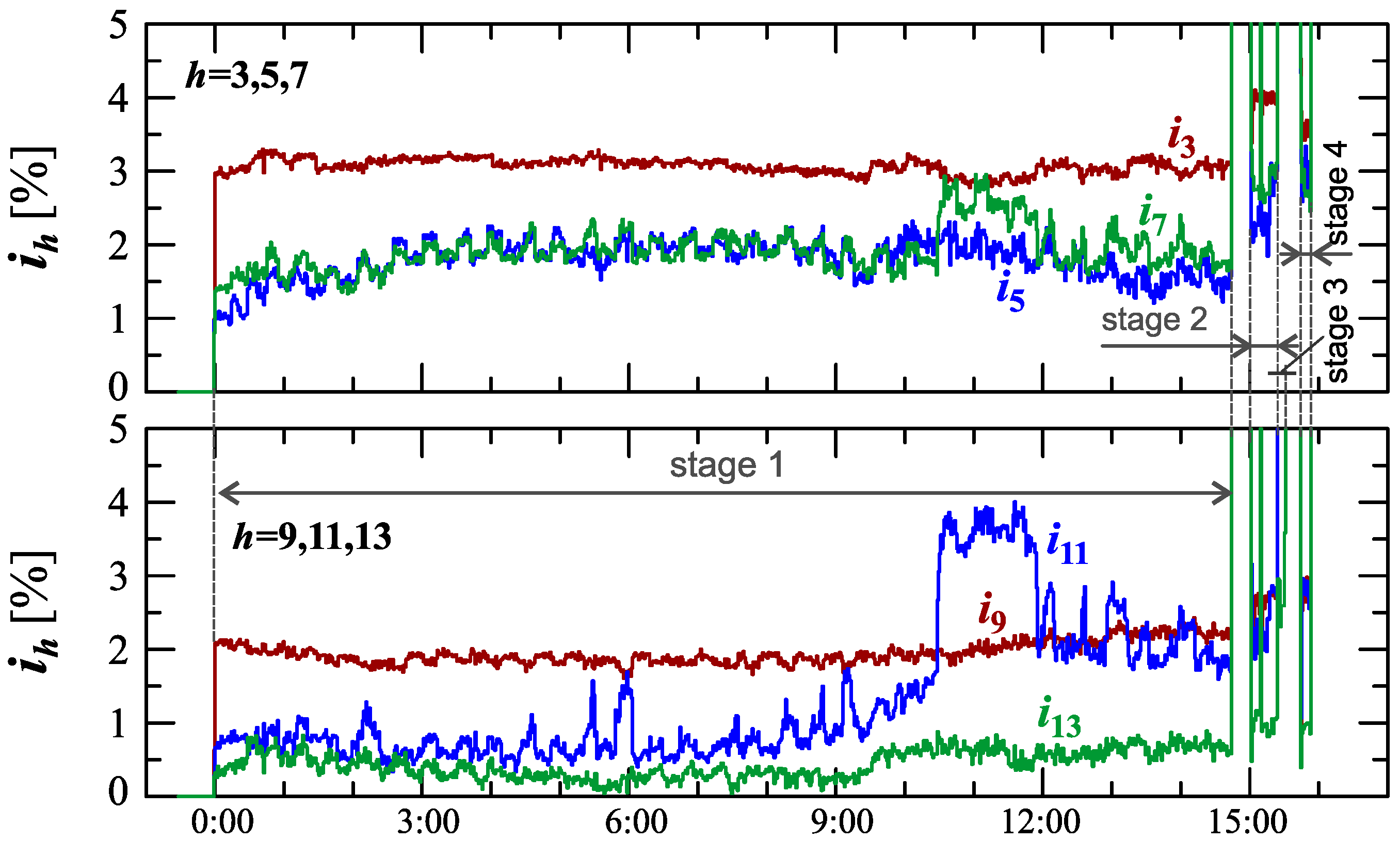 Sensors 23 00141 g033