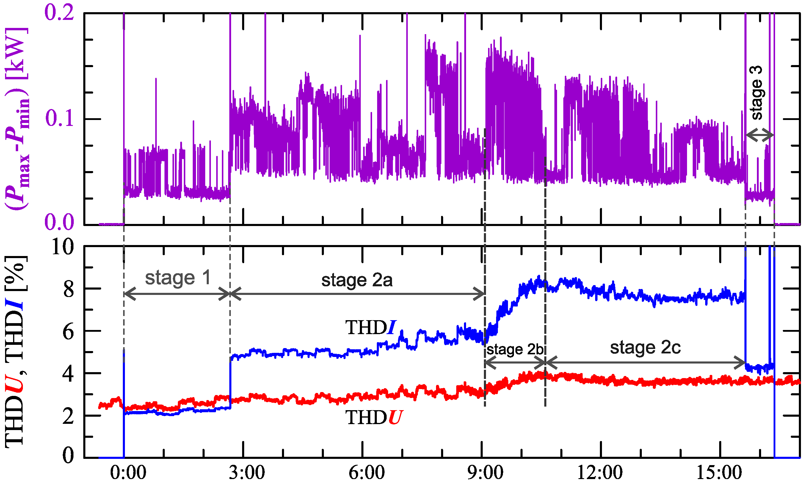 Sensors 23 00141 g036