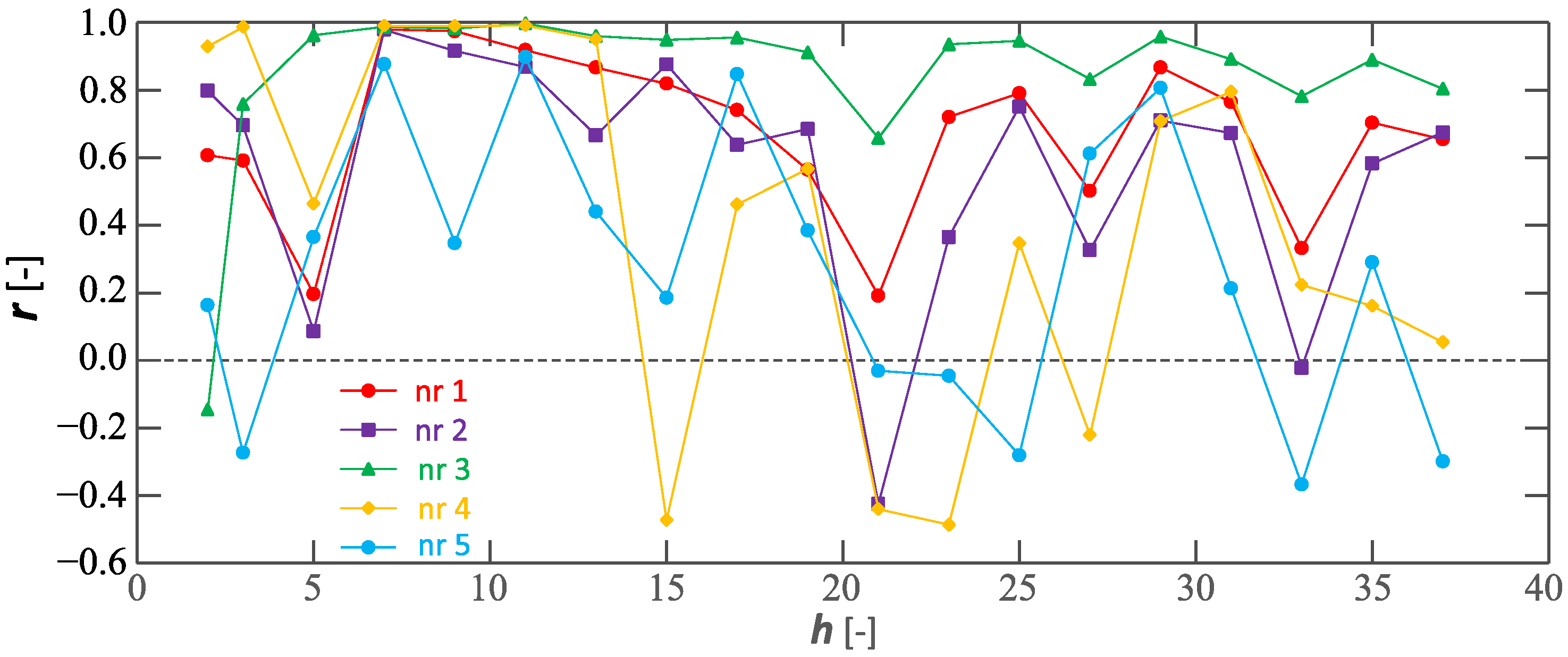 Sensors 23 00141 g040