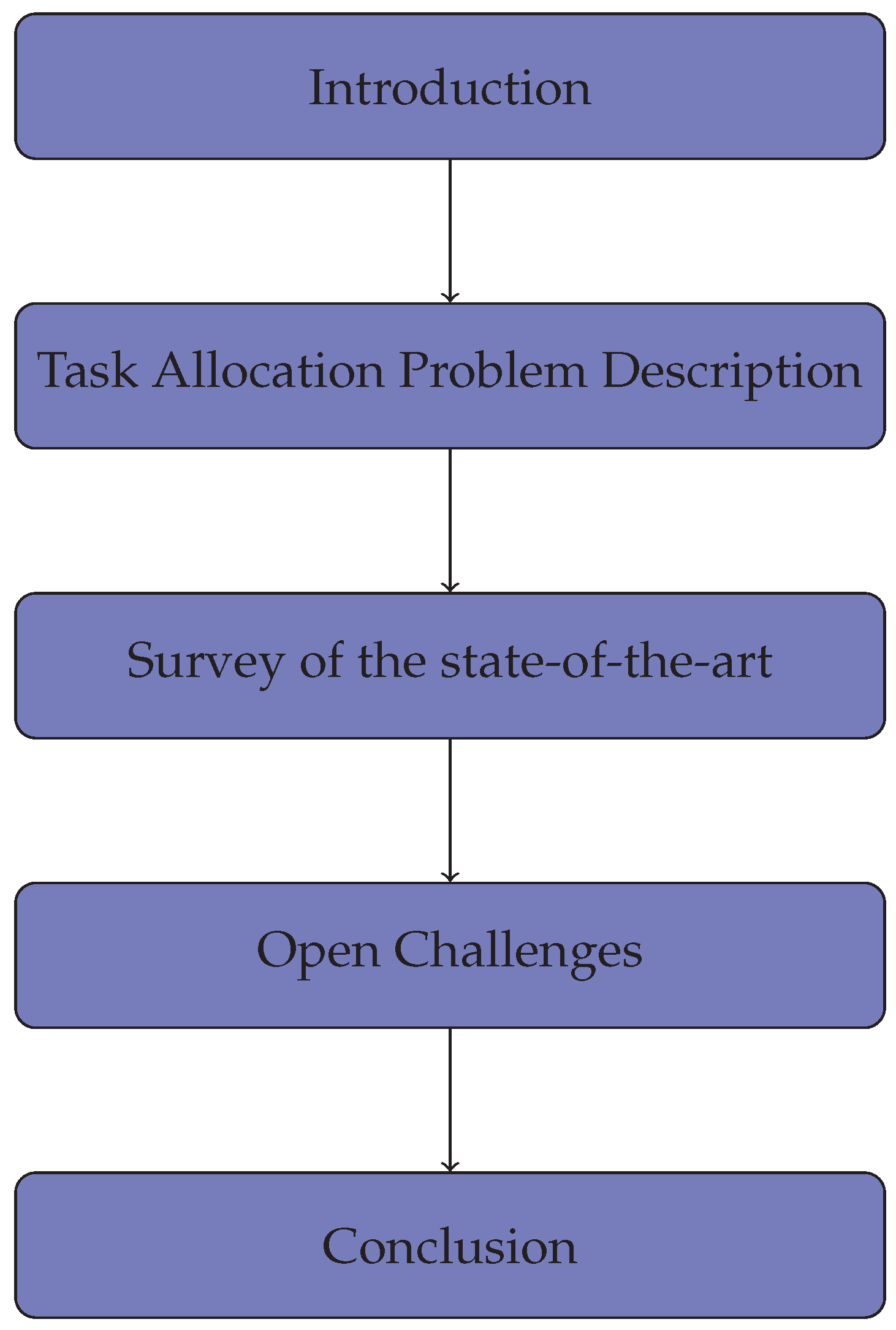 Sensors 23 00142 g001