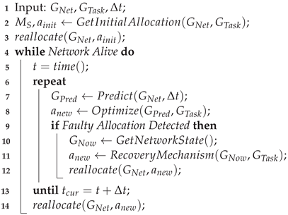 Sensors 23 00142 i001