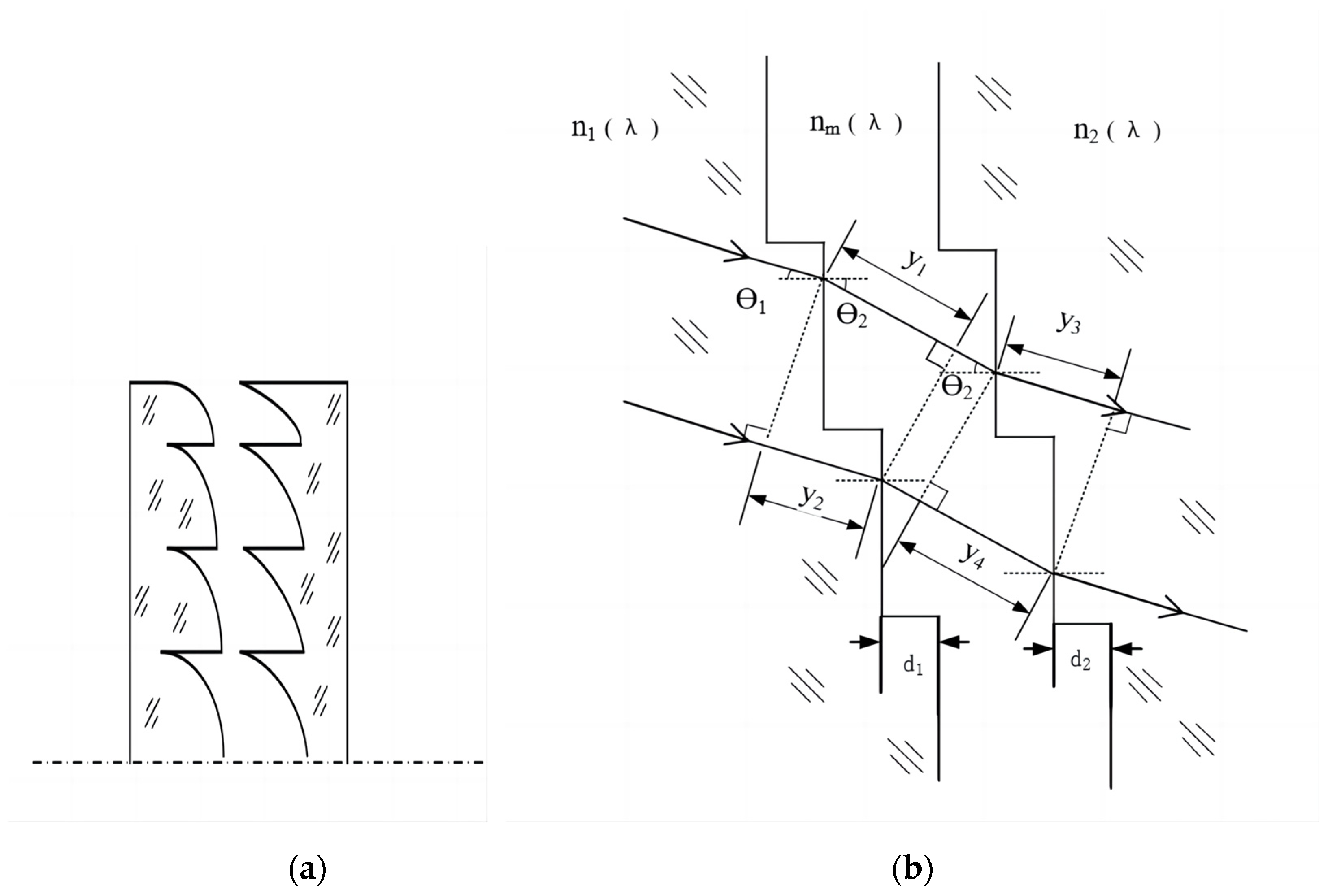 Sensors 23 00143 g002