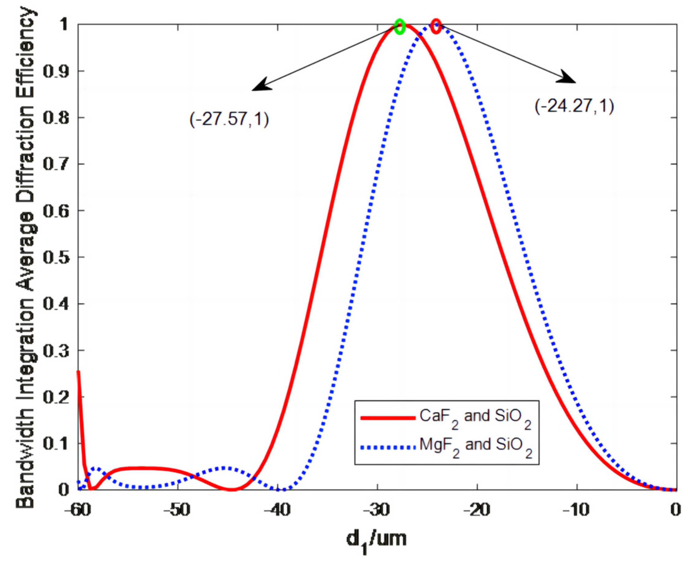 Sensors 23 00143 g003