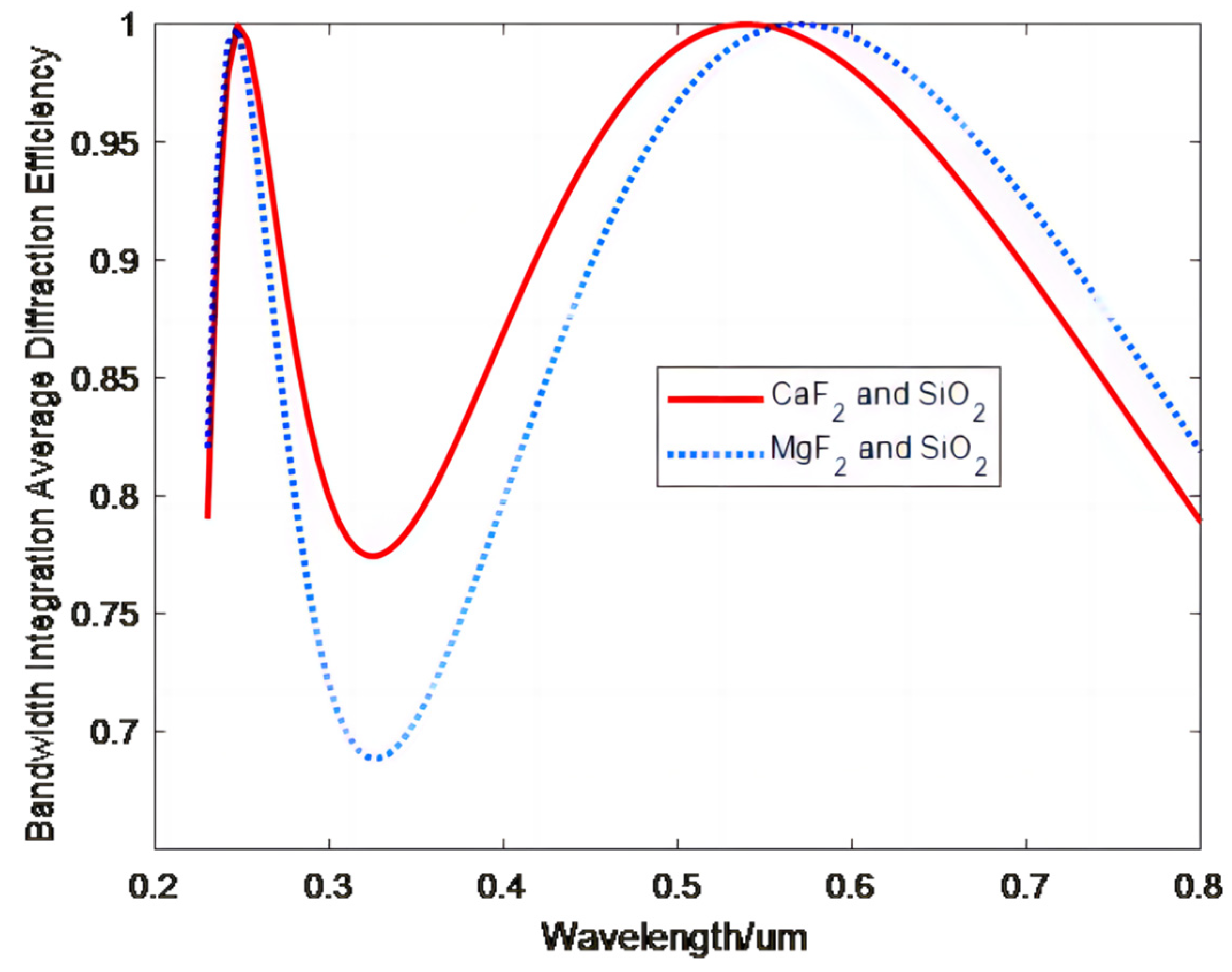 Sensors 23 00143 g004