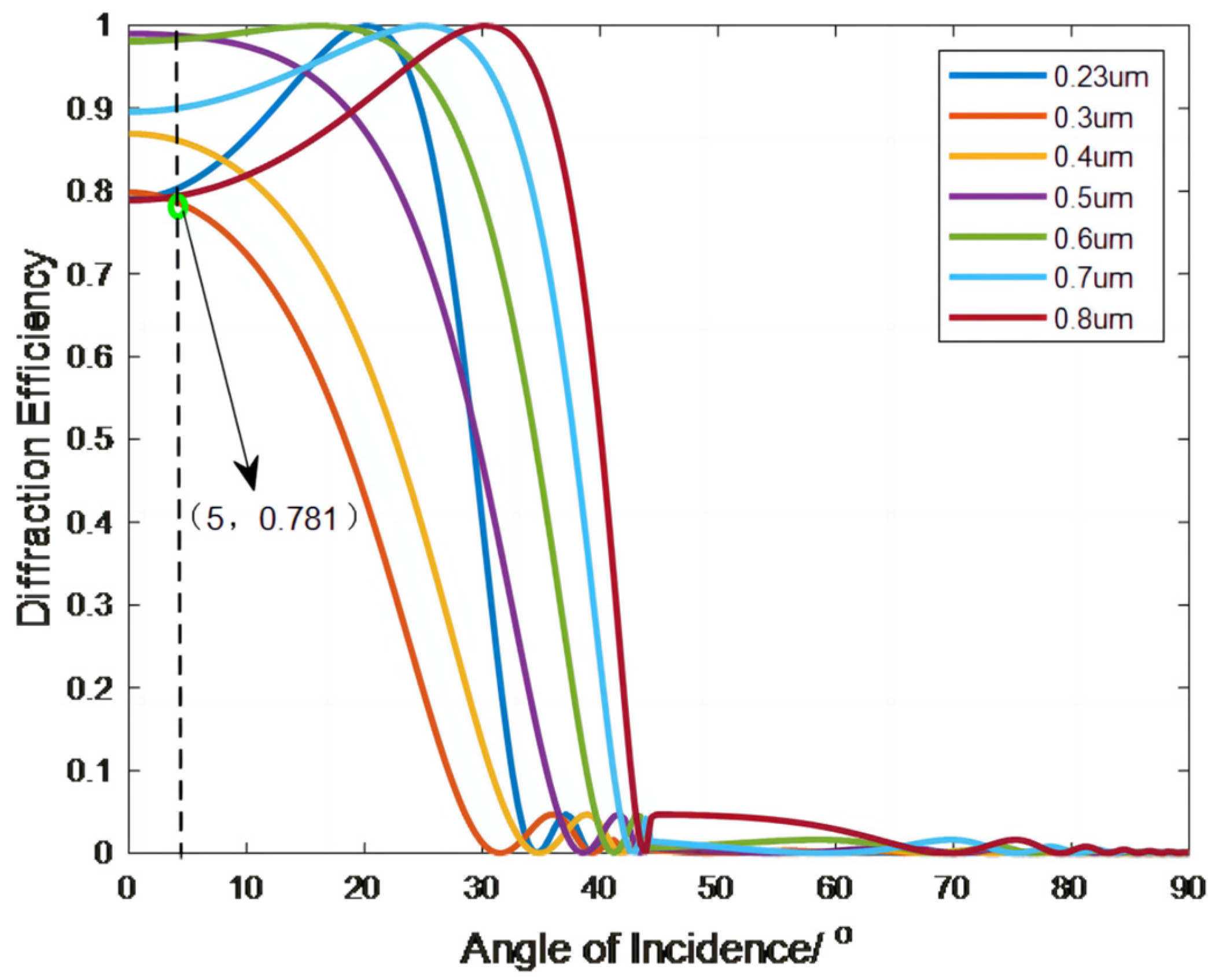 Sensors 23 00143 g005