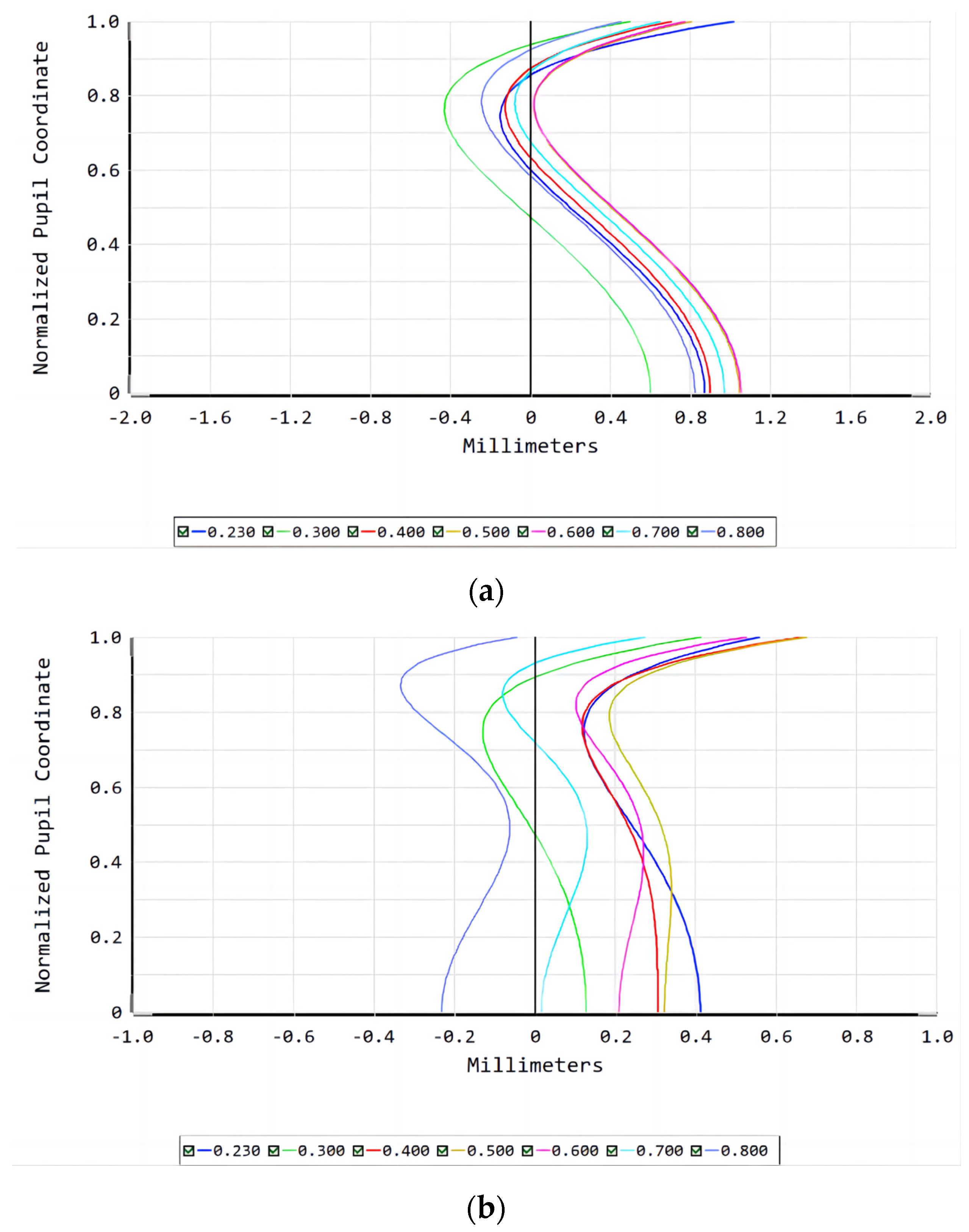 Sensors 23 00143 g009