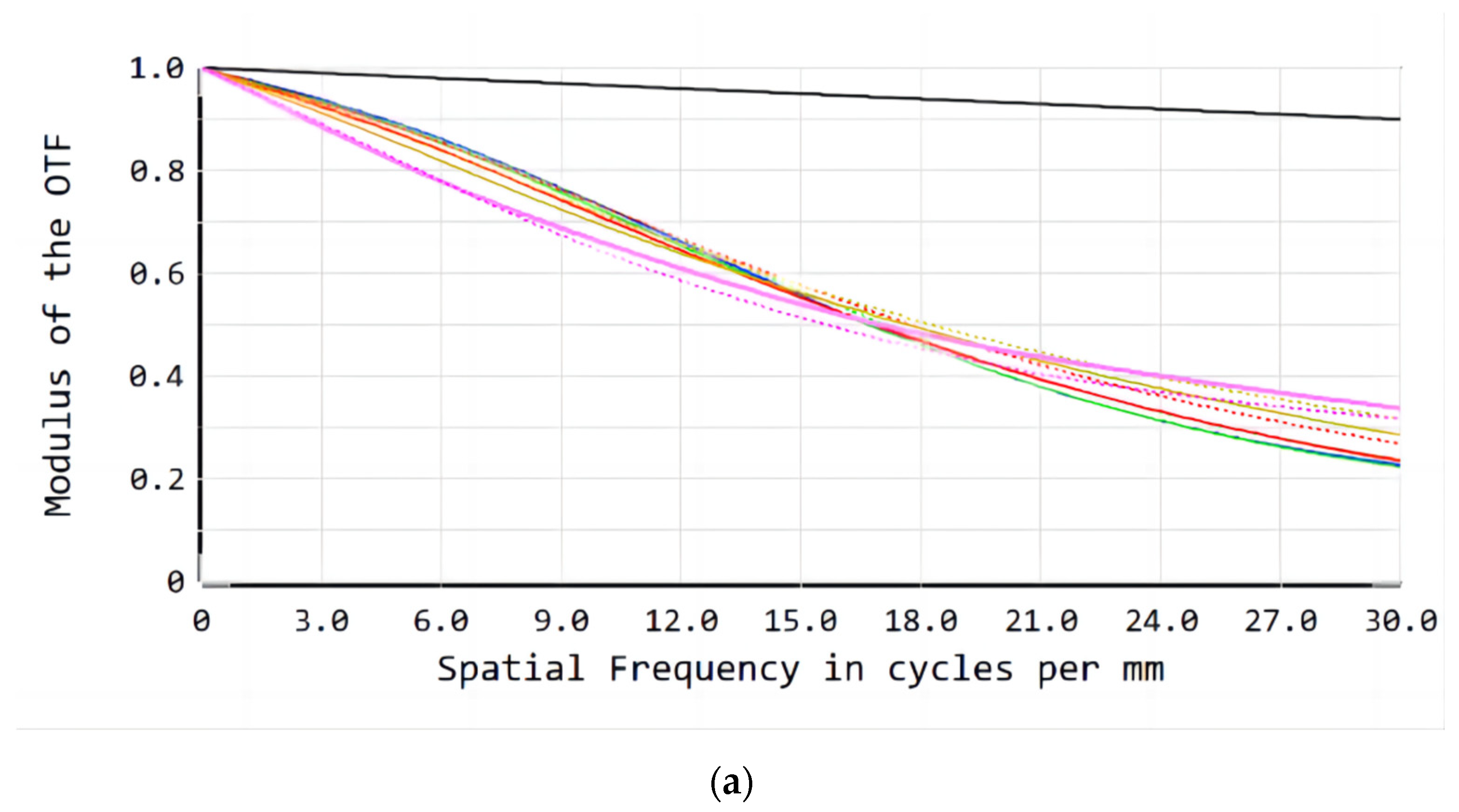Sensors 23 00143 g010a