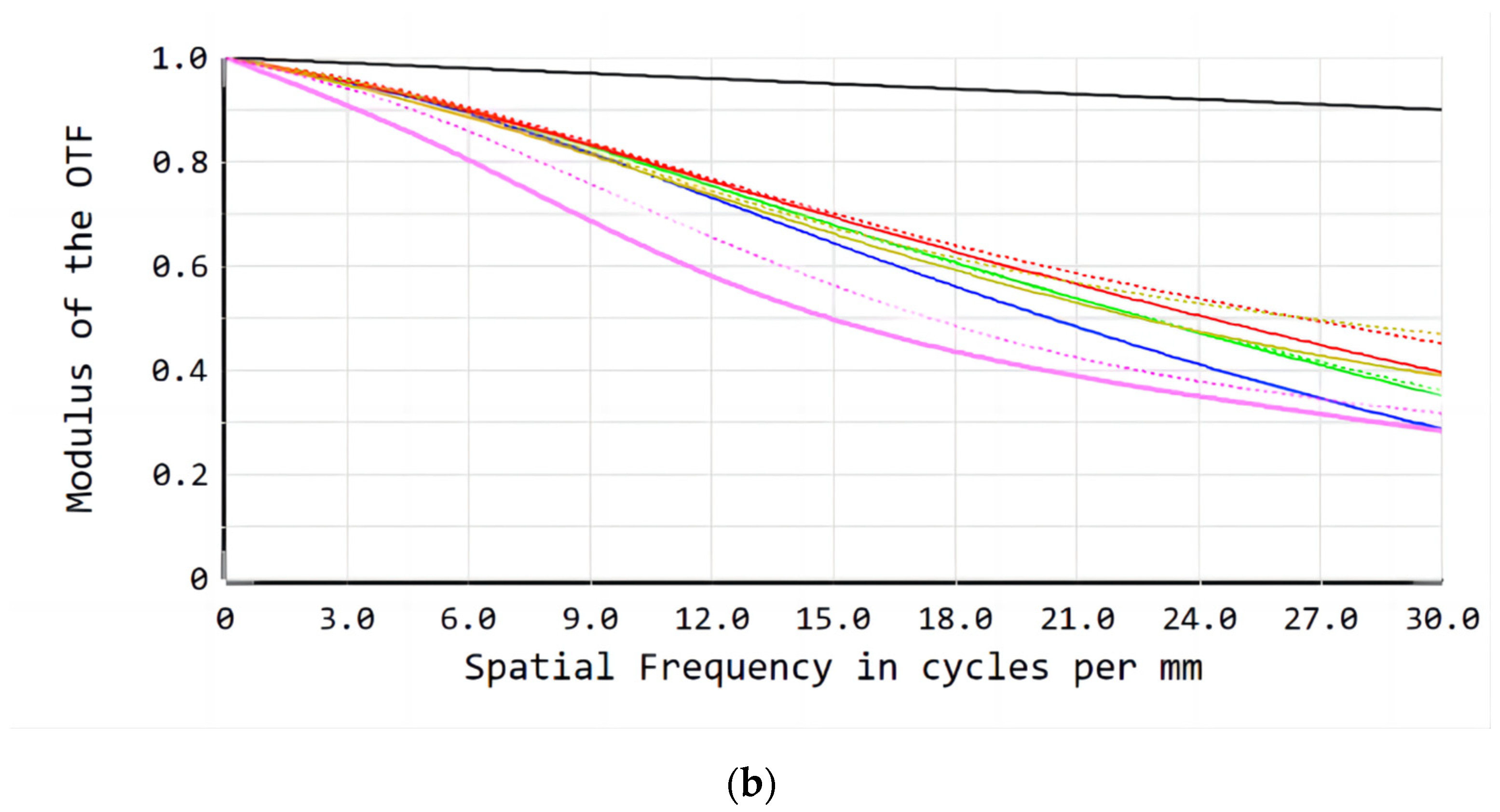 Sensors 23 00143 g010b
